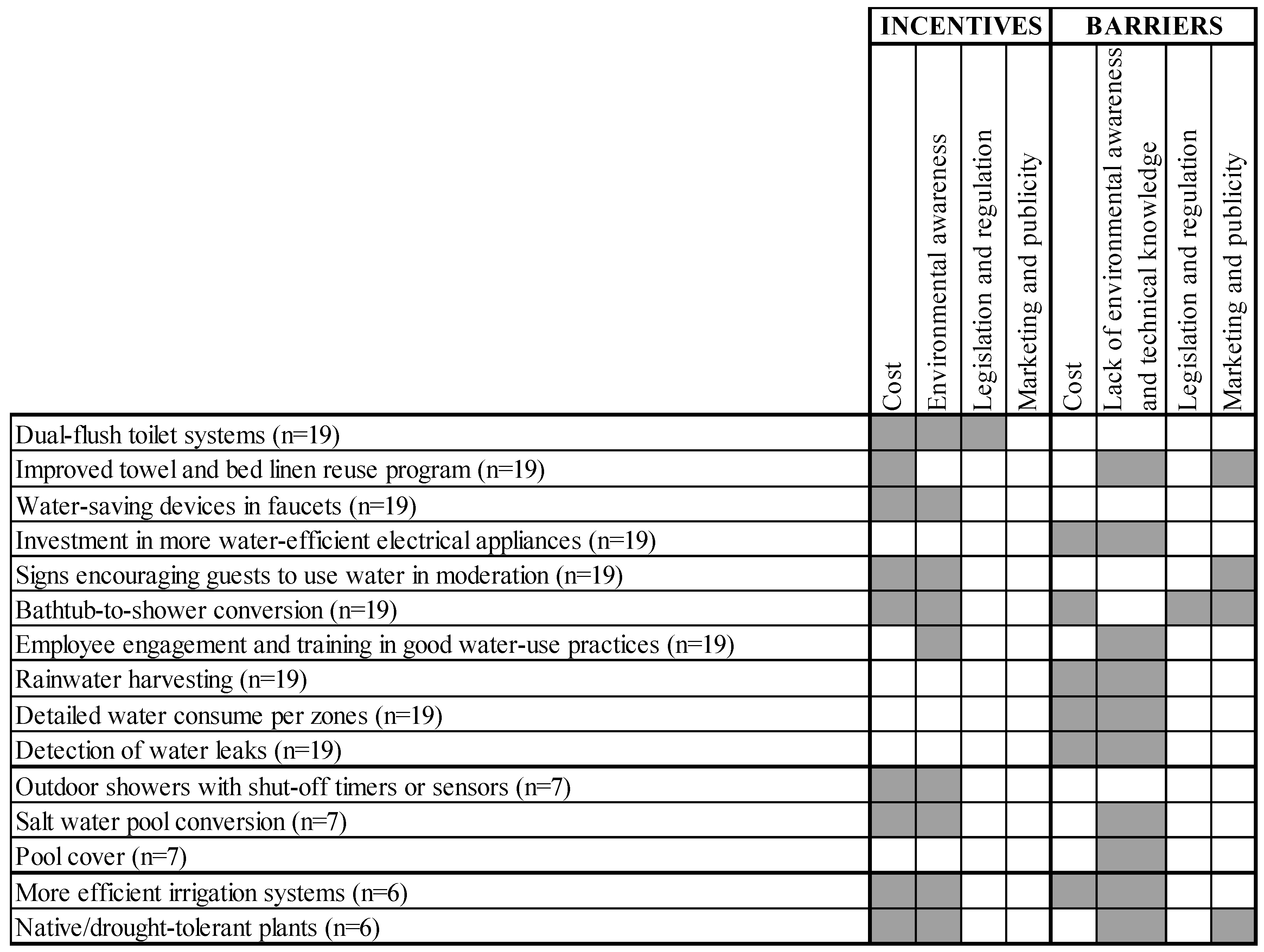 Sustainability 11 03583 g003