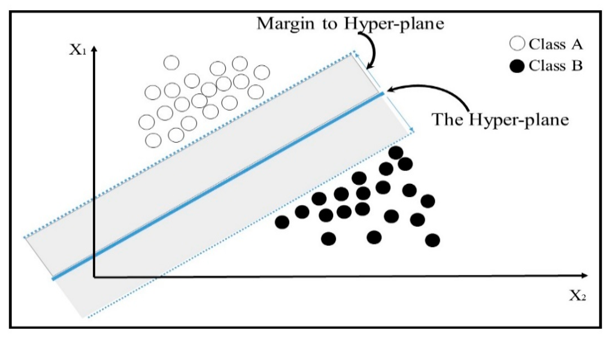 Sustainability 11 03586 g002