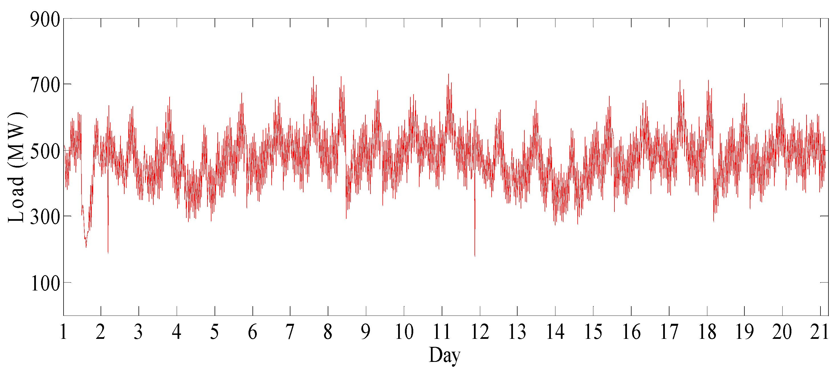 Sustainability 11 03586 g008