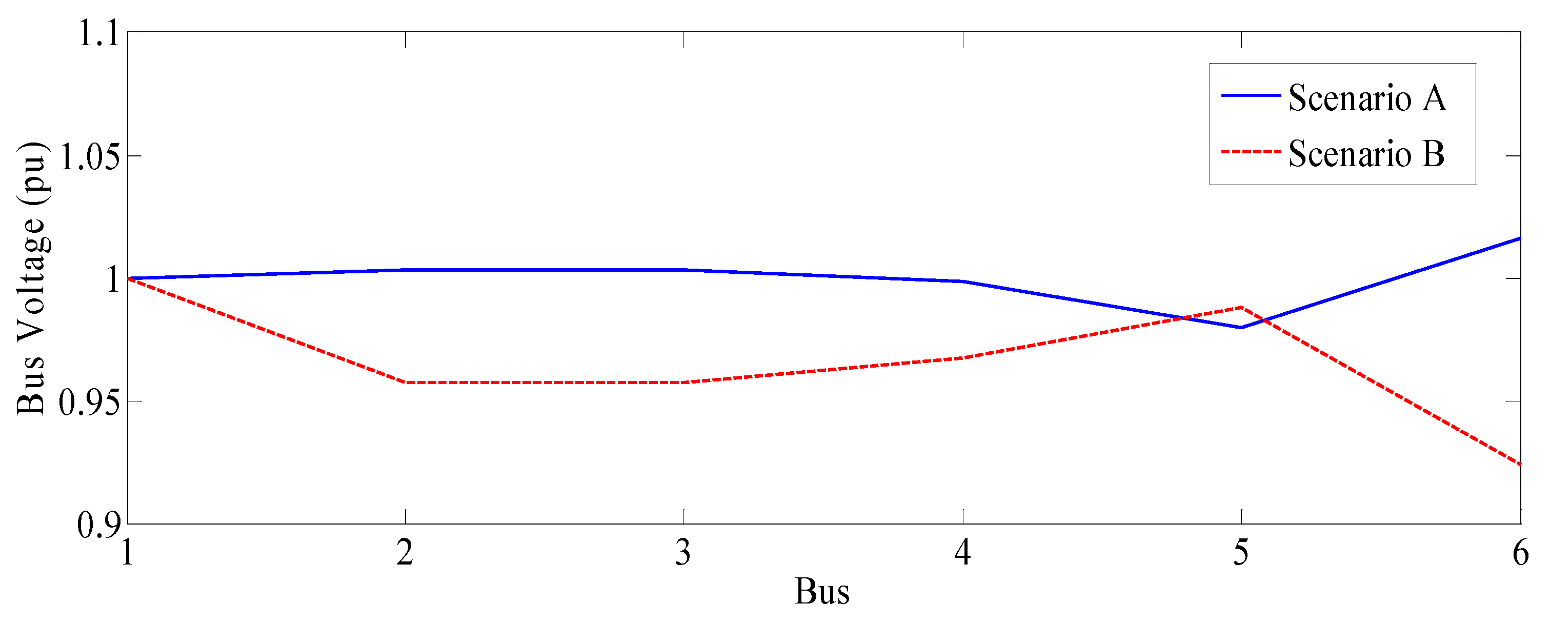 Sustainability 11 03586 g009