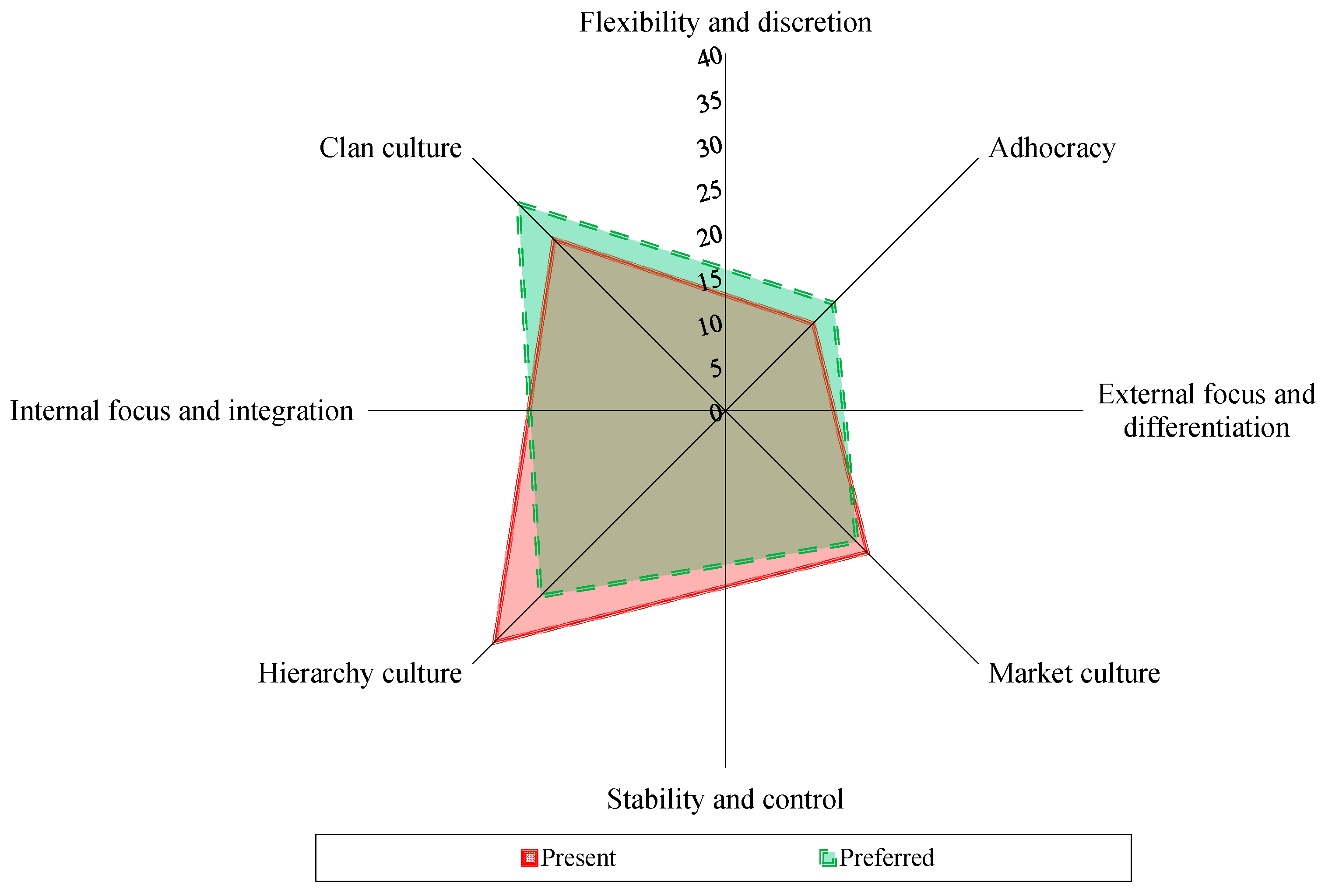 Sustainability 11 03587 g005