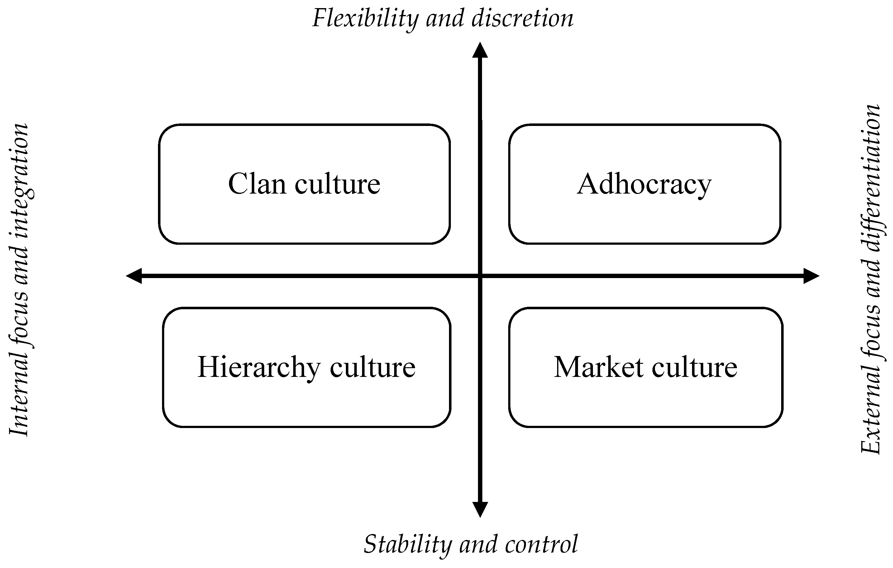 Sustainability 11 03587 sch001