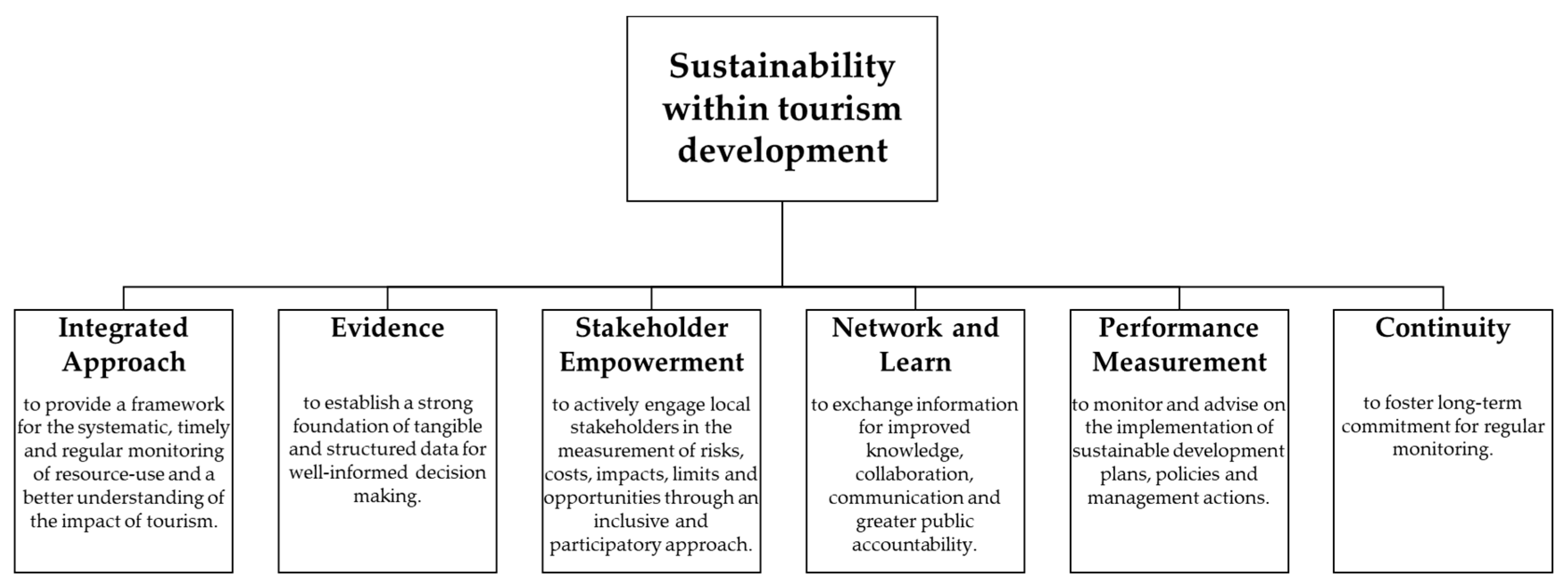 Sustainability 11 03588 g001 Sustainability 11 03588 g001