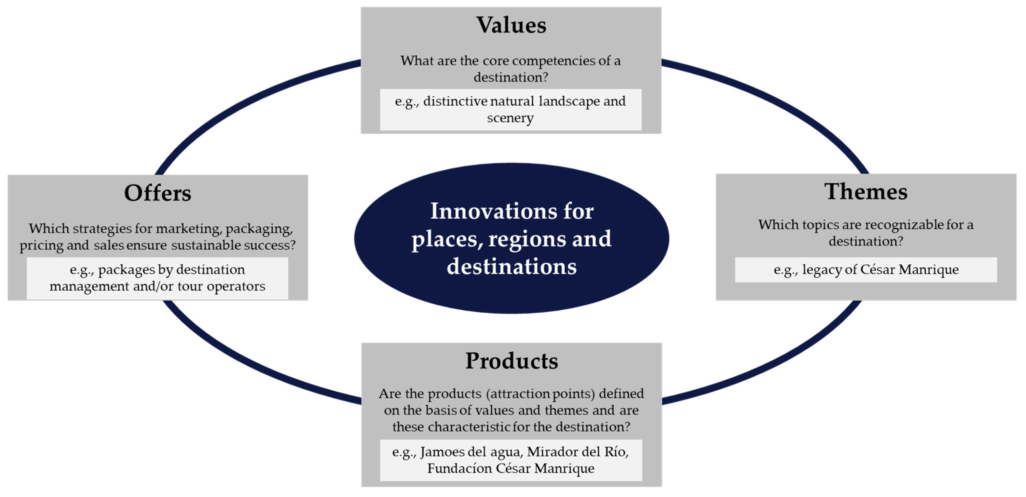 Sustainability 11 03588 g002 Sustainability 11 03588 g002