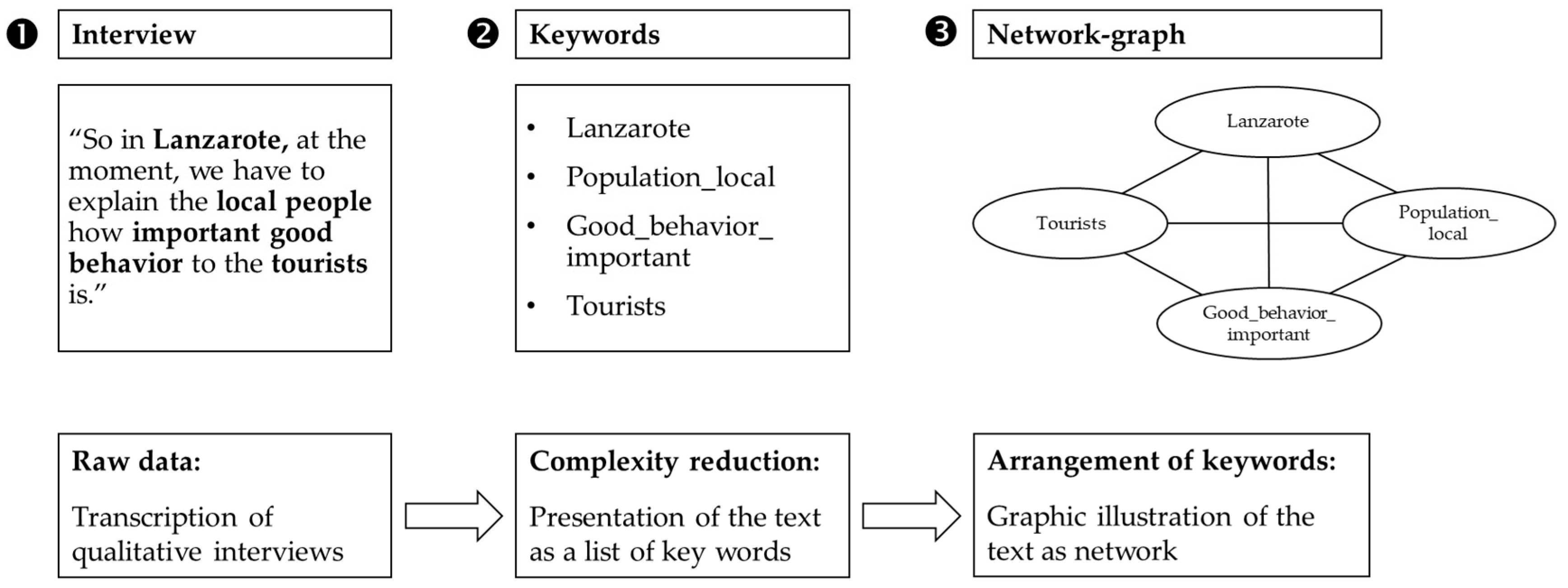 Sustainability 11 03588 g003 Sustainability 11 03588 g003