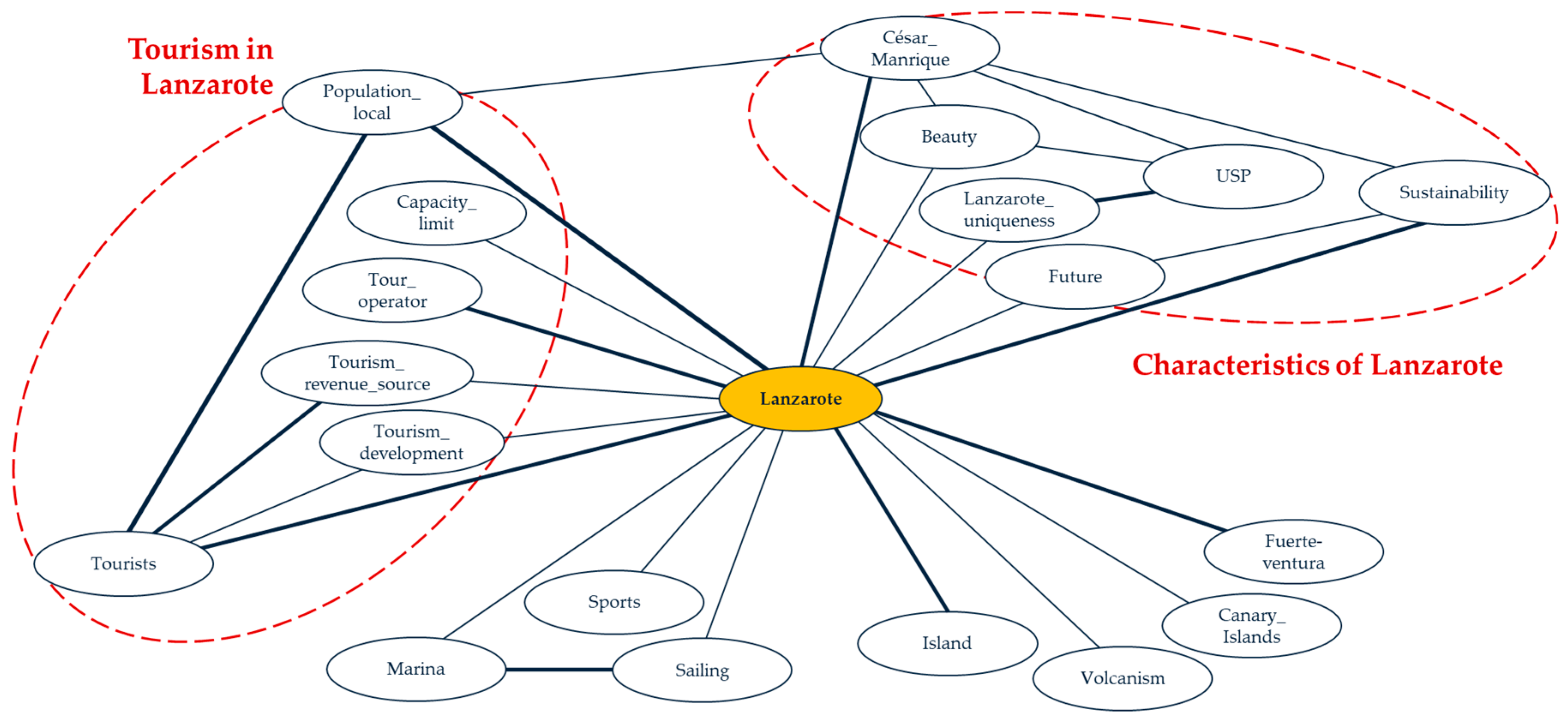 Sustainability 11 03588 g004 Sustainability 11 03588 g004