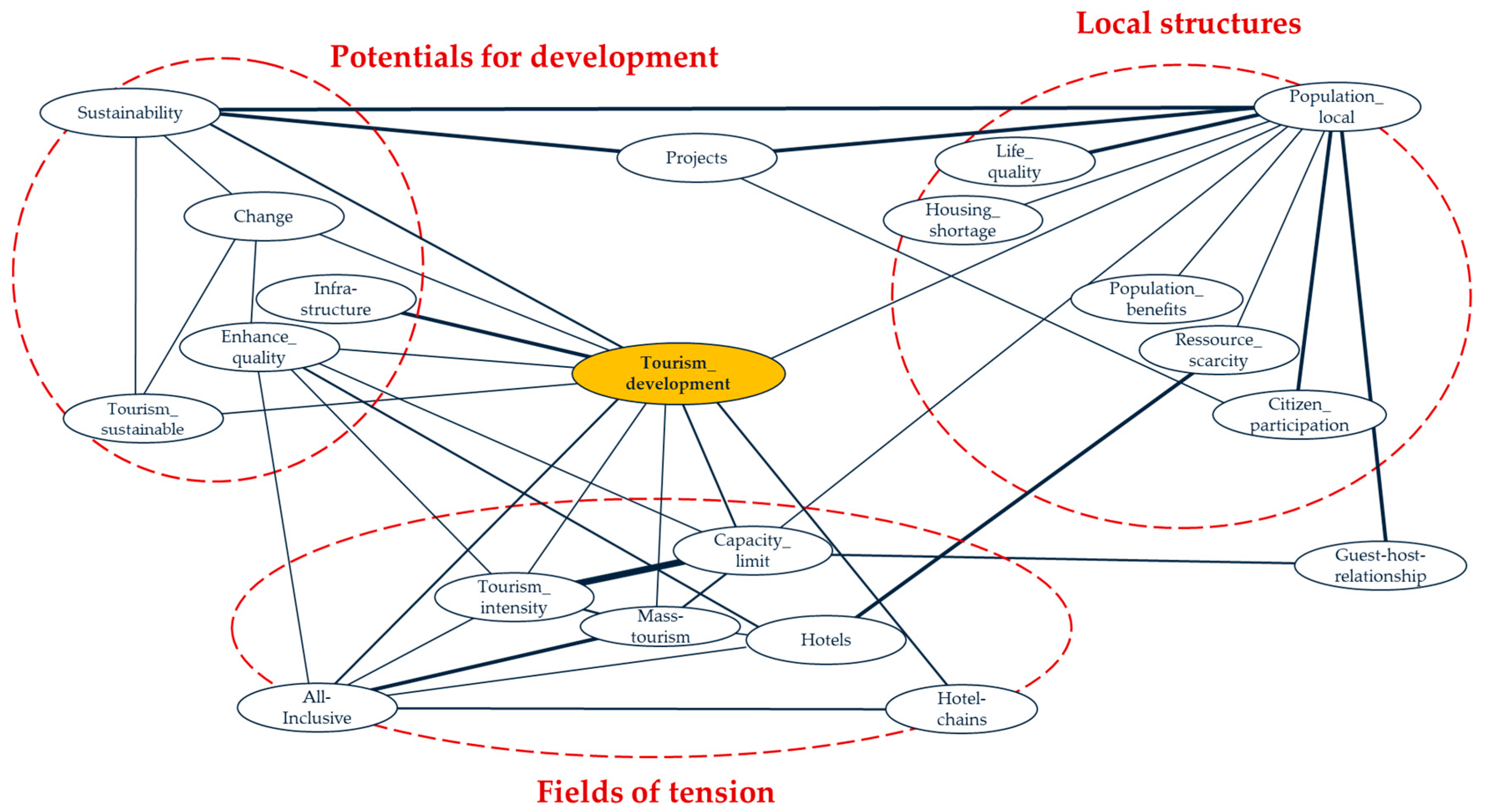 Sustainability 11 03588 g005 Sustainability 11 03588 g005