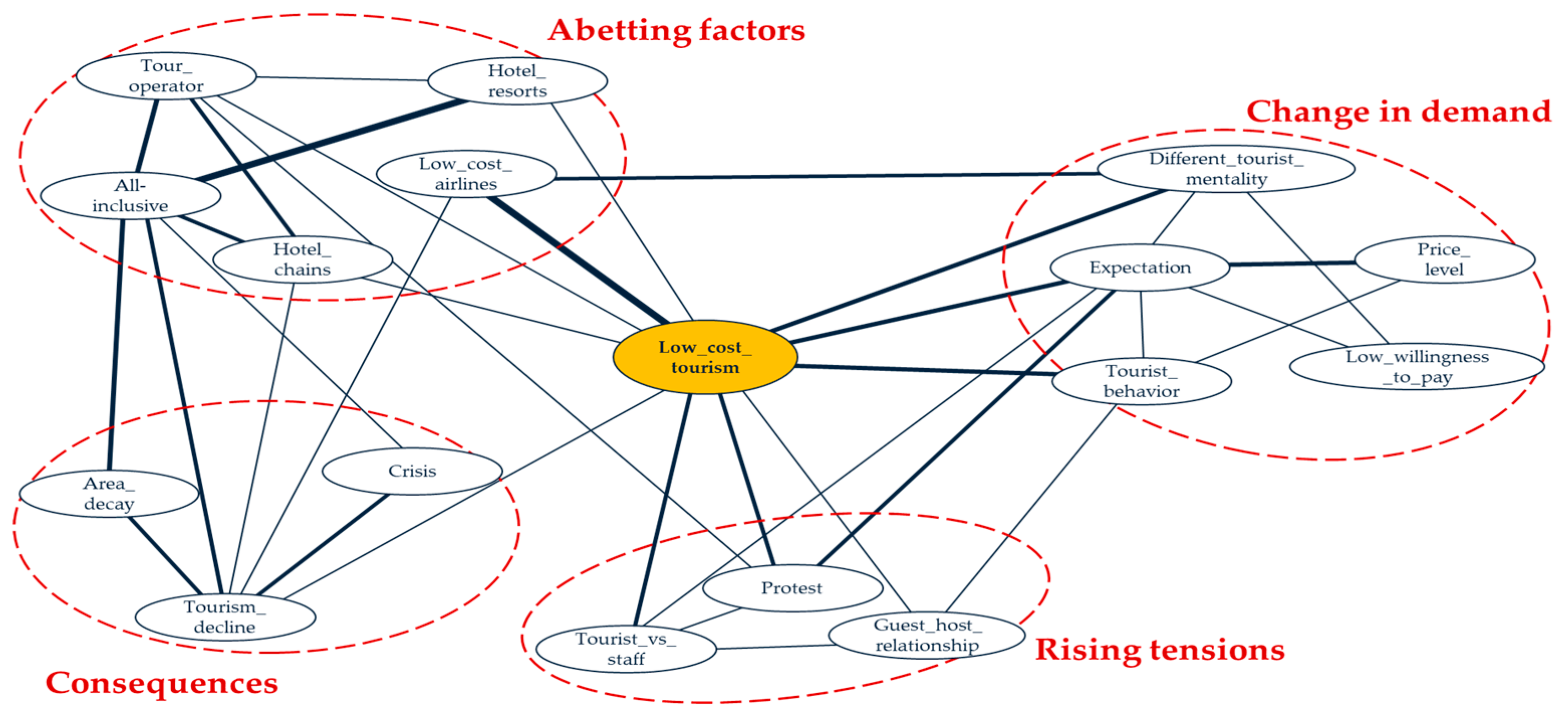 Sustainability 11 03588 g006 Sustainability 11 03588 g006