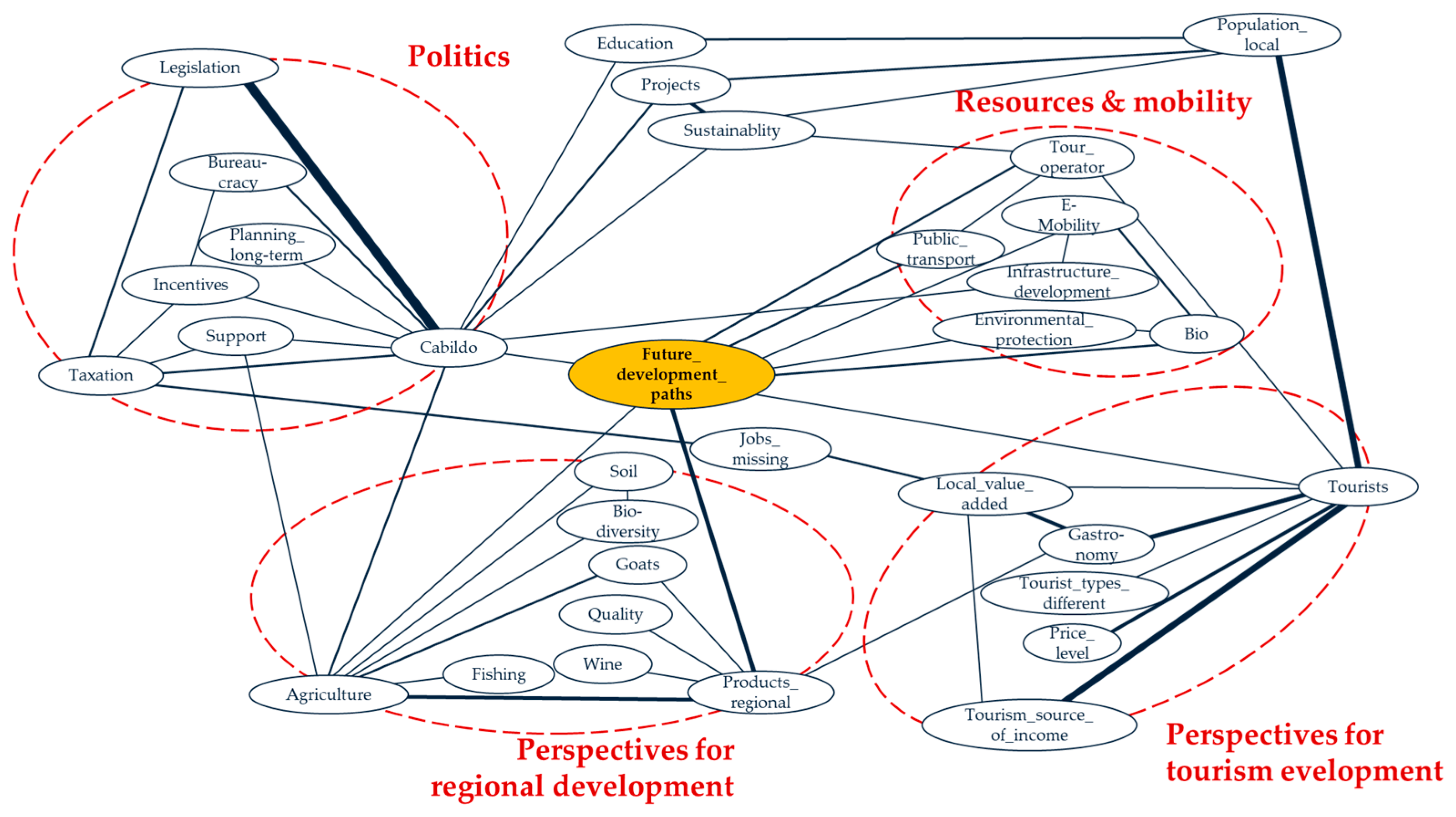 Sustainability 11 03588 g007 Sustainability 11 03588 g007