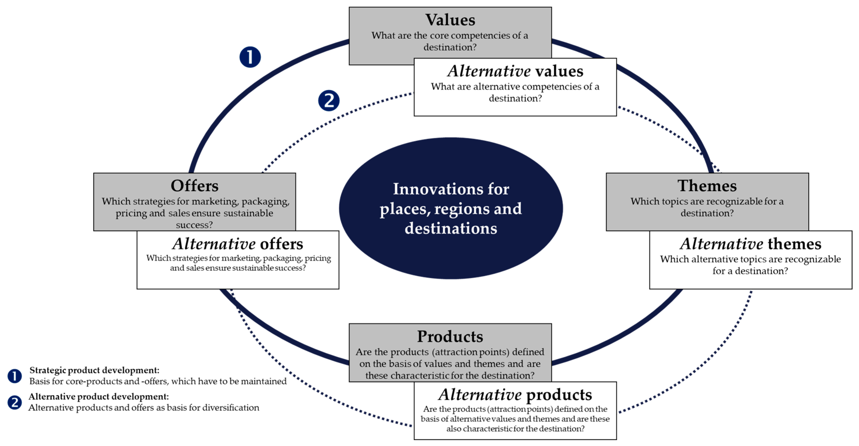 Sustainability 11 03588 g008 Sustainability 11 03588 g008