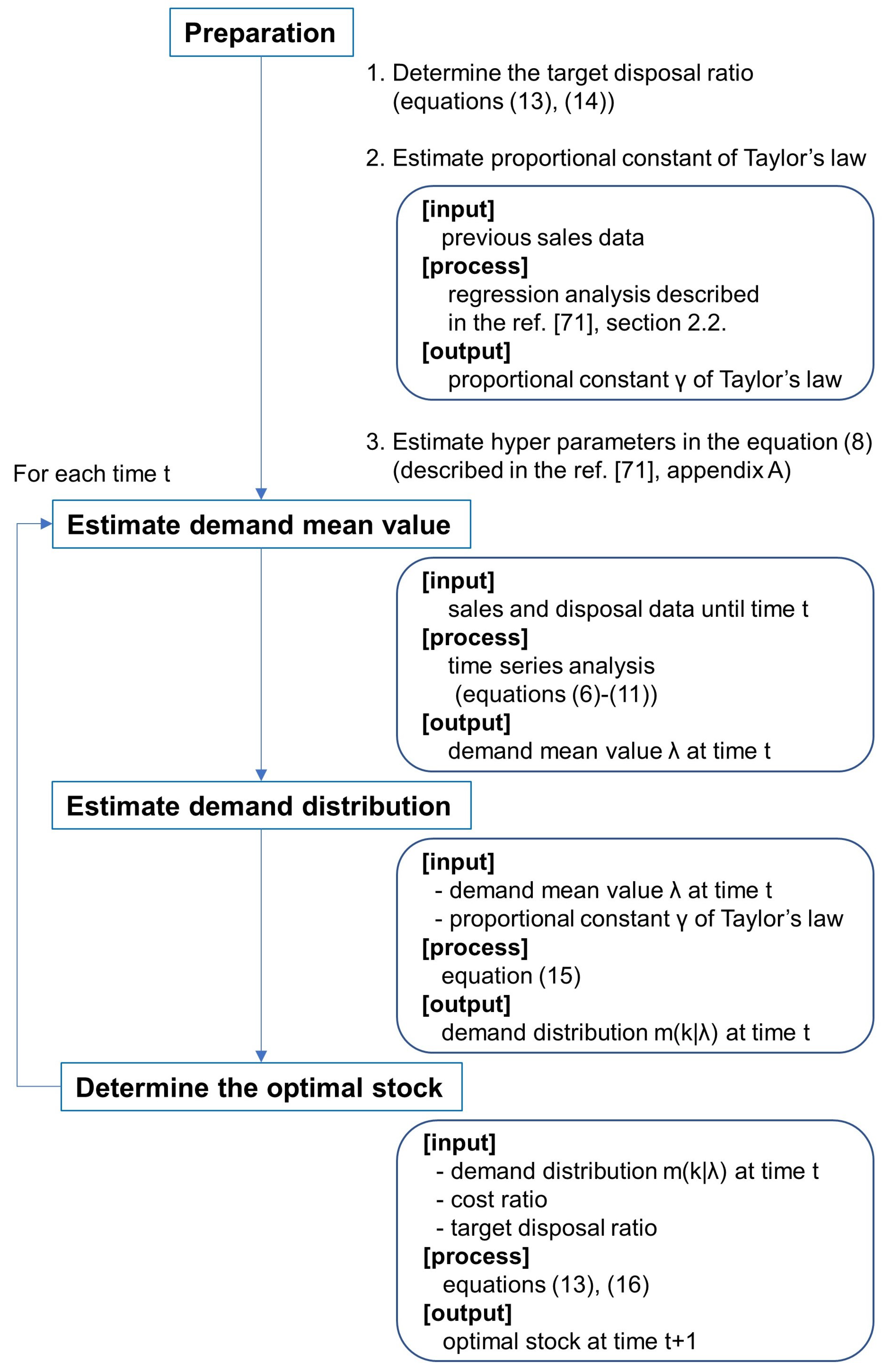 Sustainability 11 03589 g001