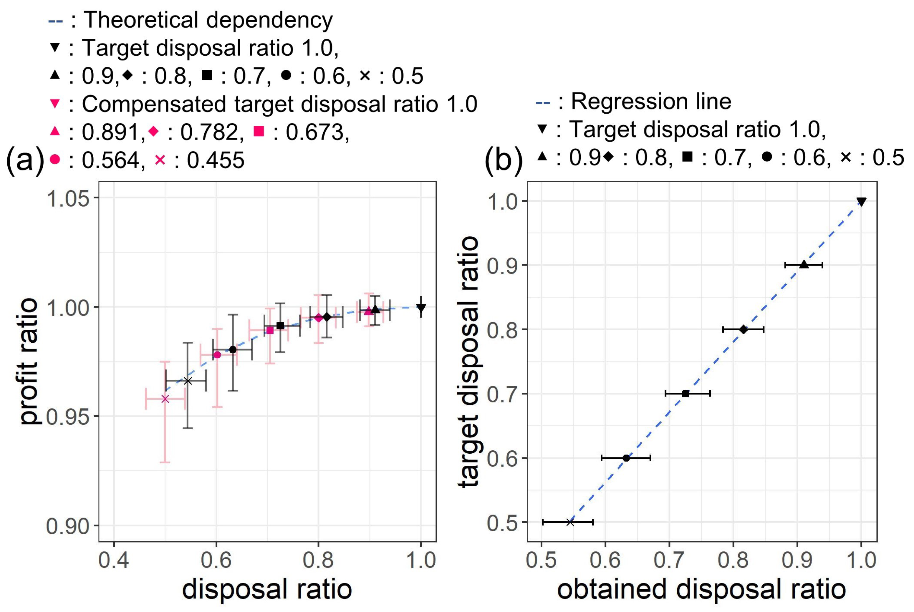 Sustainability 11 03589 g003