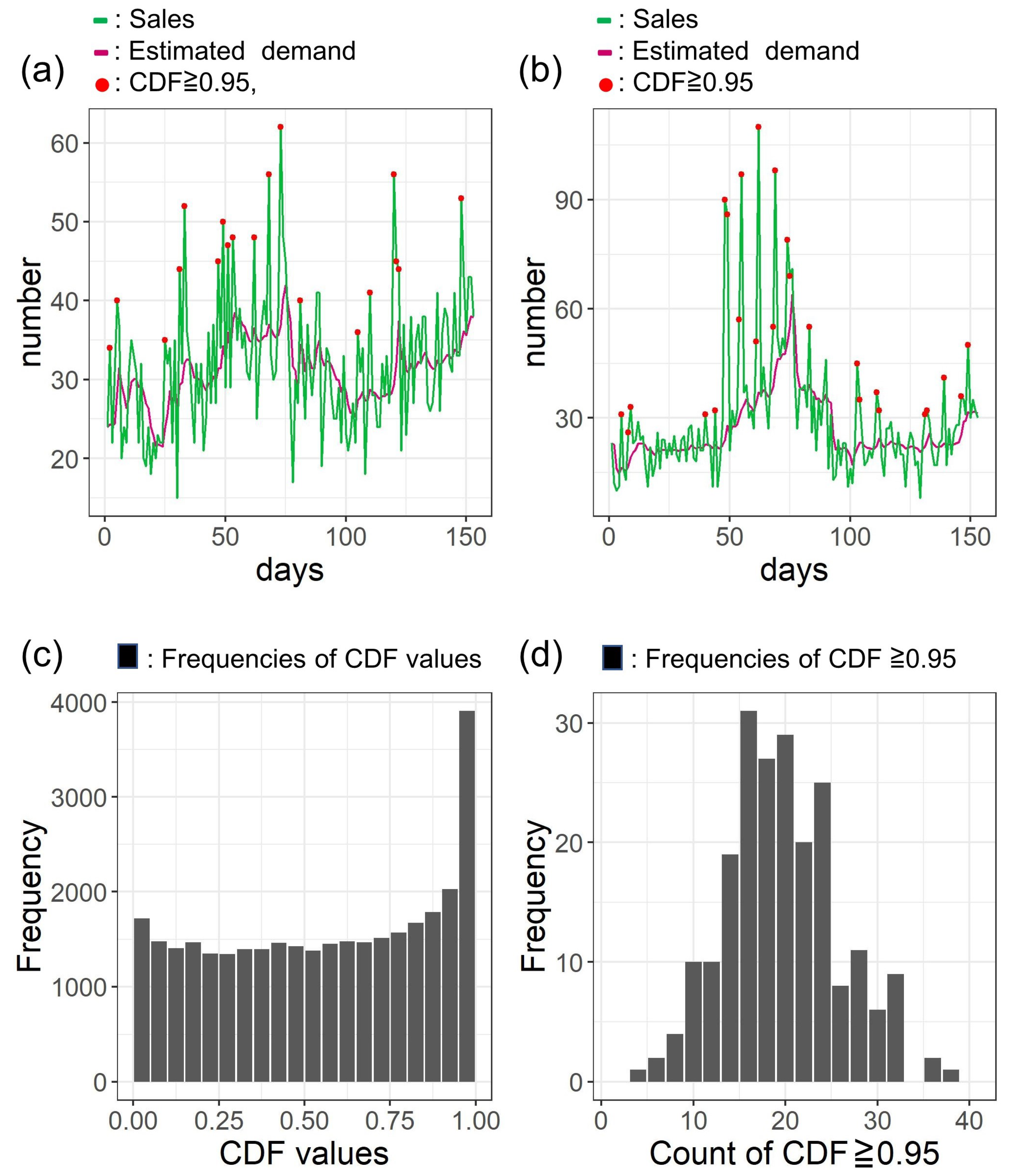 Sustainability 11 03589 g005