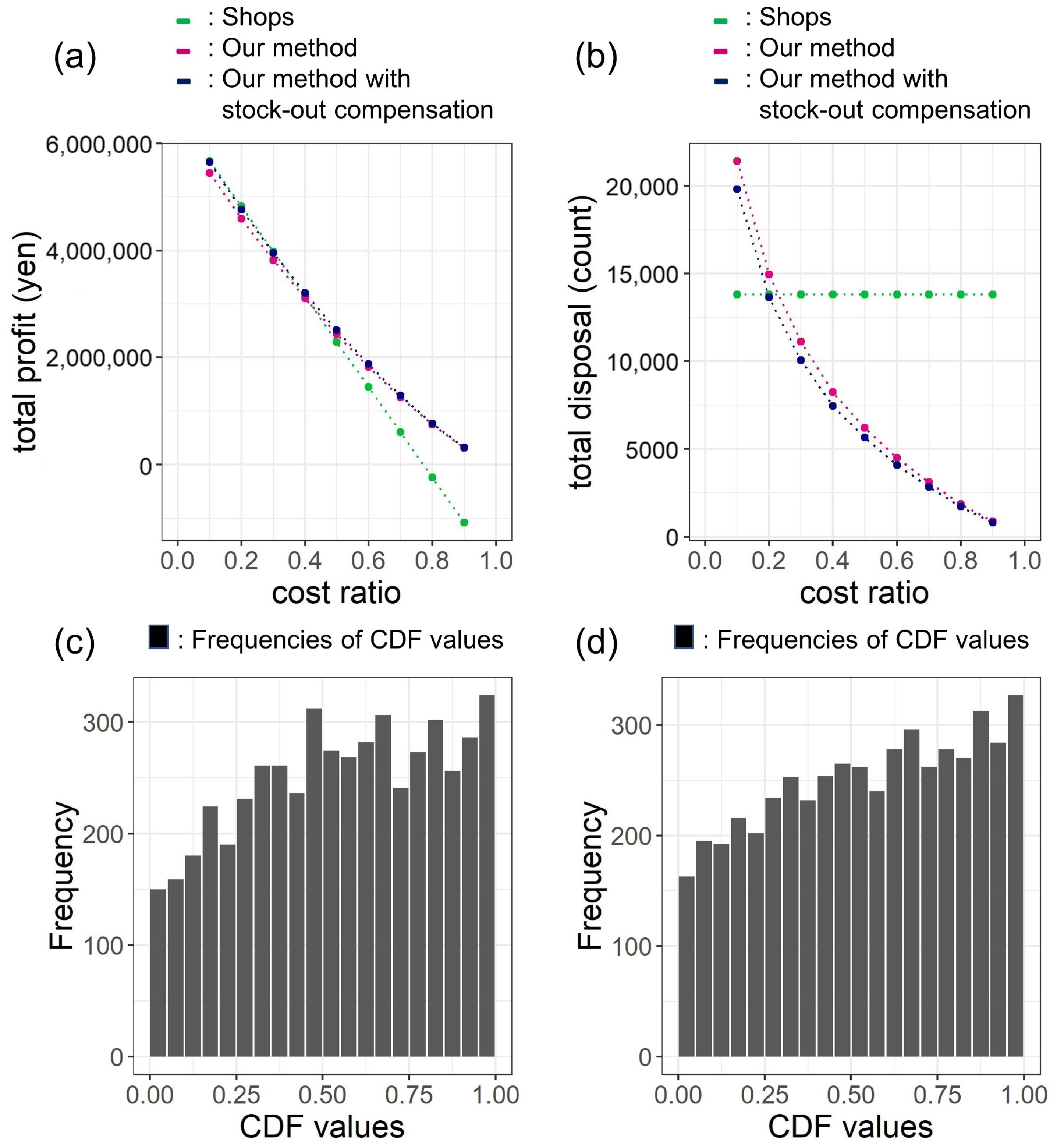 Sustainability 11 03589 g006