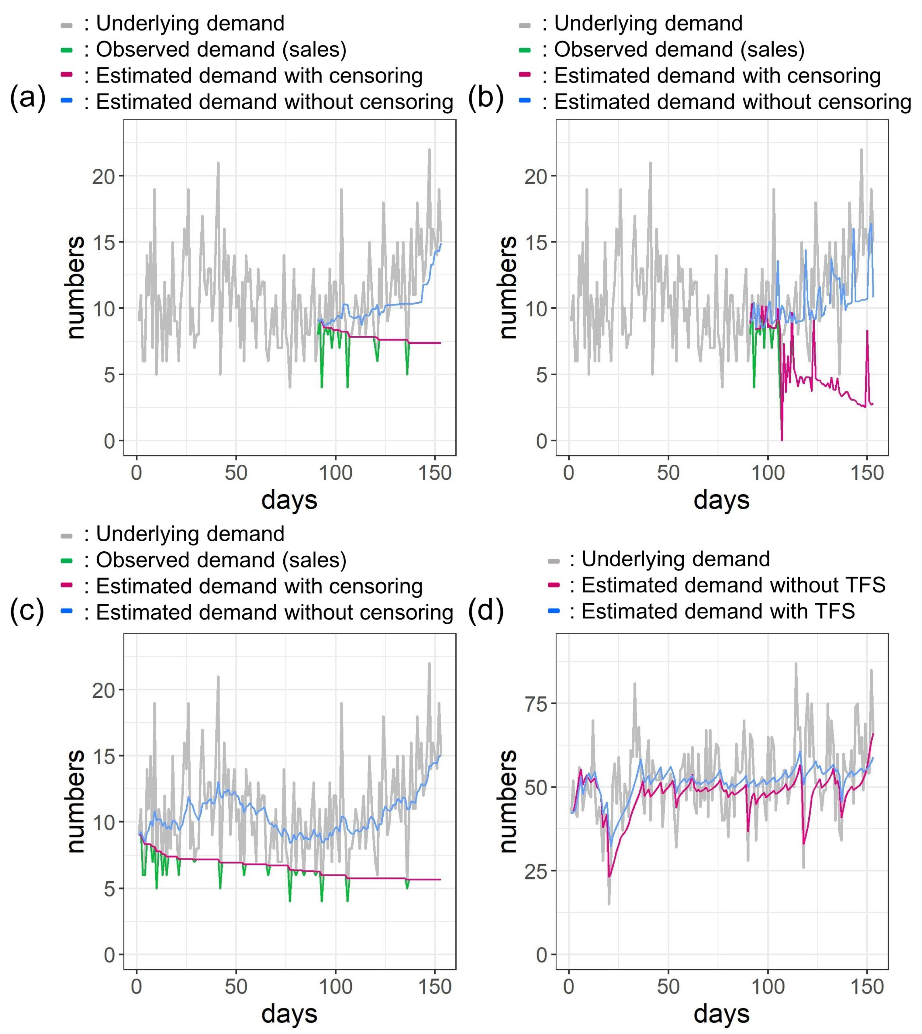Sustainability 11 03589 g007