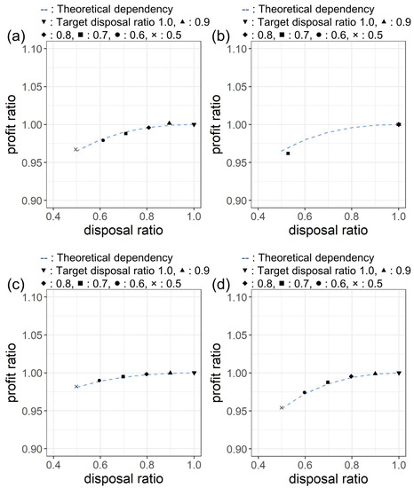 Sustainability 11 03589 g0a1