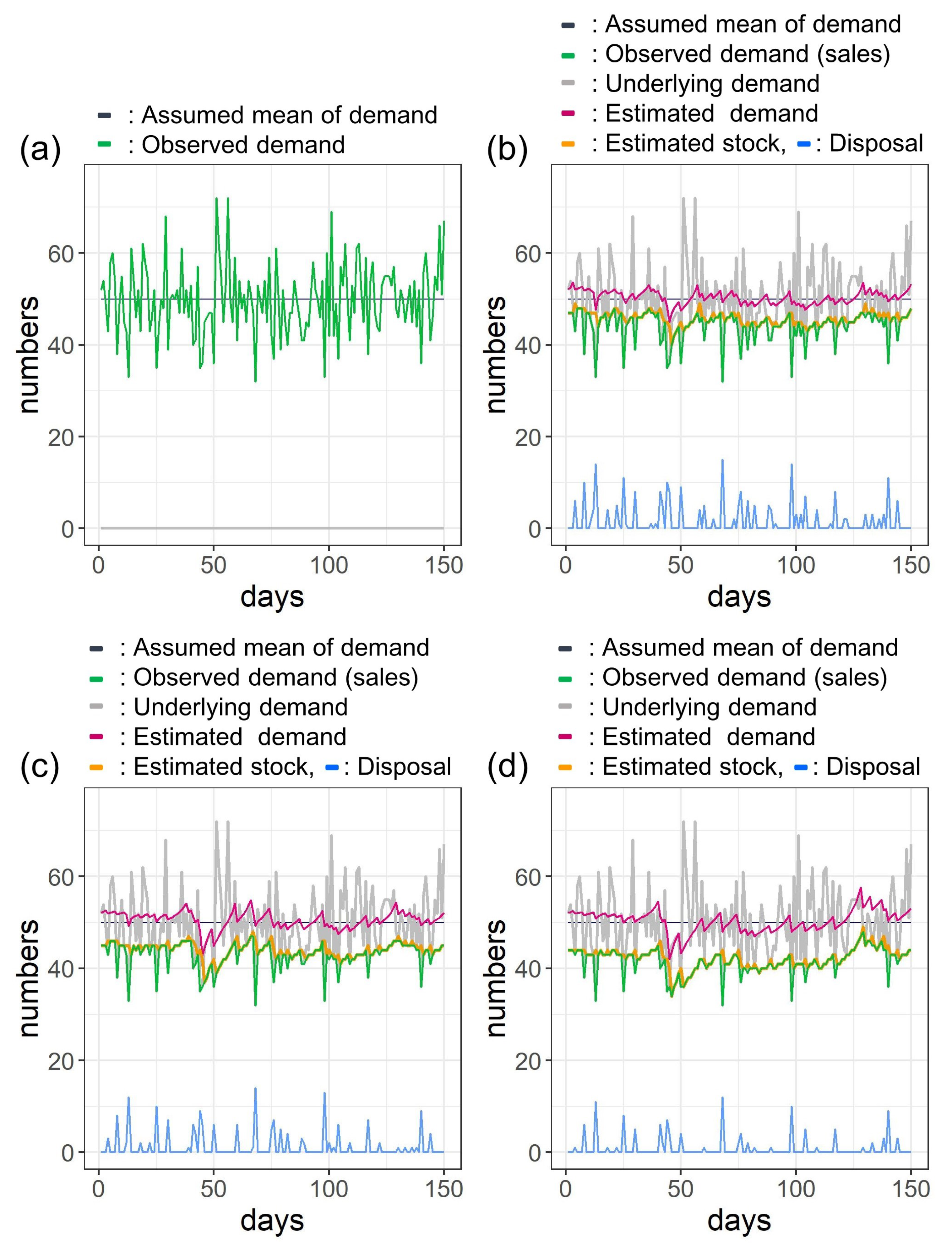 Sustainability 11 03589 g0a2