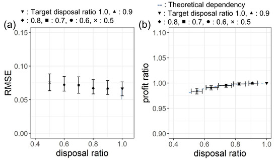 Sustainability 11 03589 g0a3