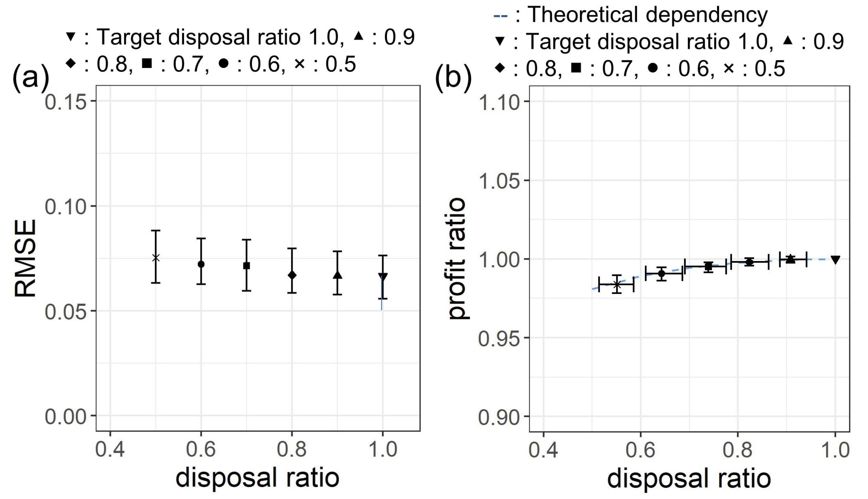 Sustainability 11 03589 g0a3