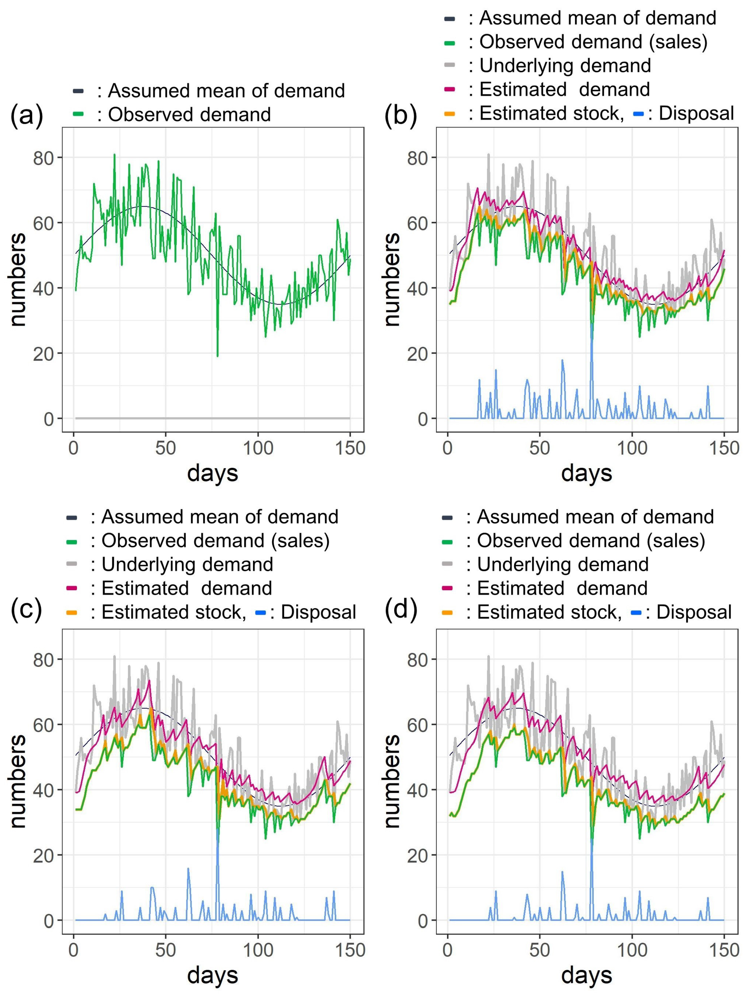 Sustainability 11 03589 g0a4