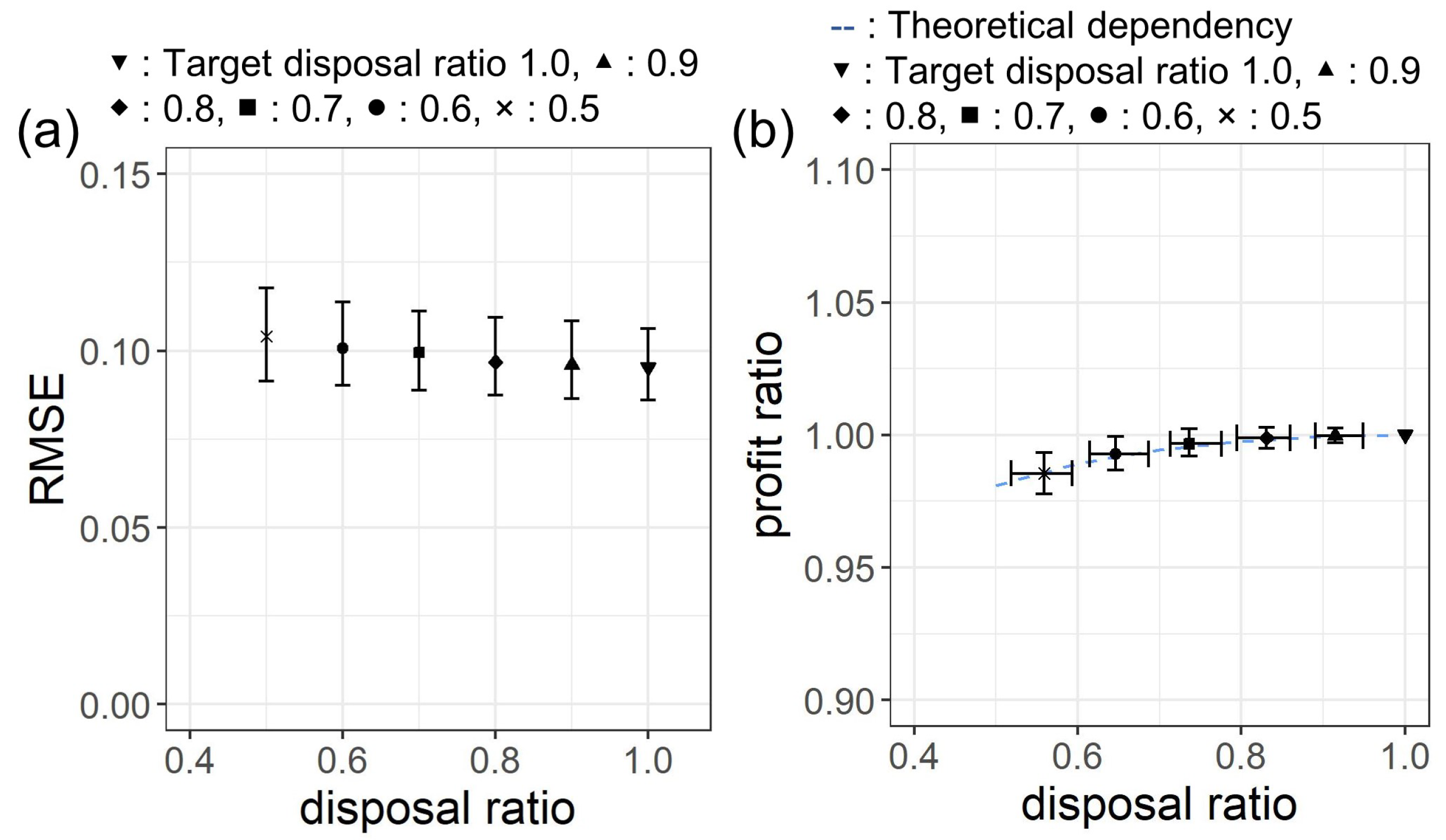 Sustainability 11 03589 g0a5