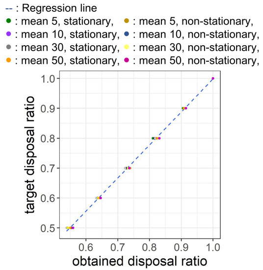 Sustainability 11 03589 g0a6
