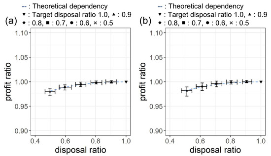 Sustainability 11 03589 g0a7