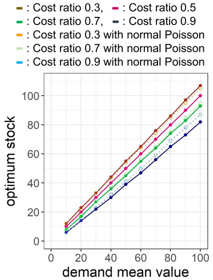 Sustainability 11 03589 g0a8