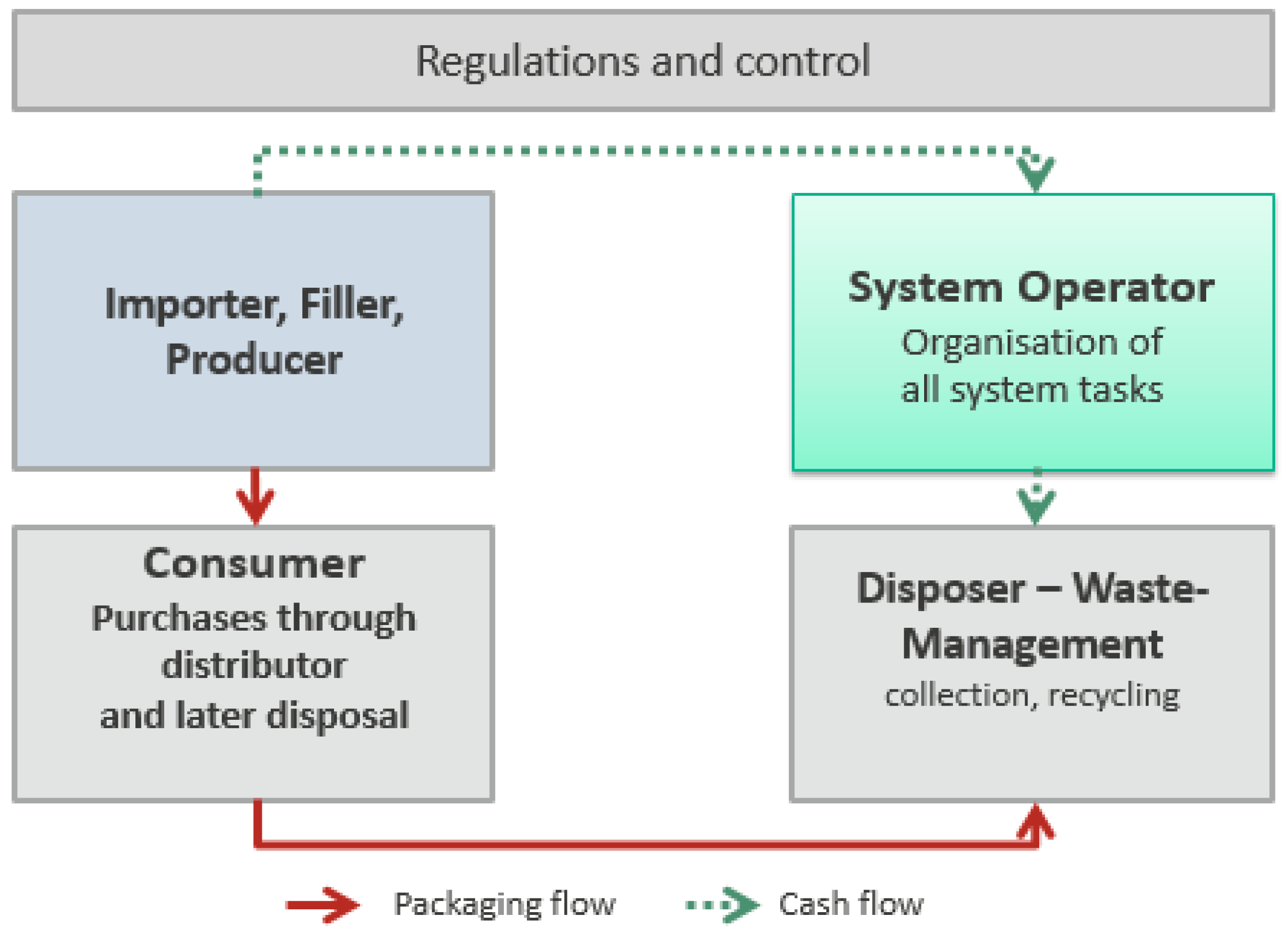 Sustainability 11 03591 g001