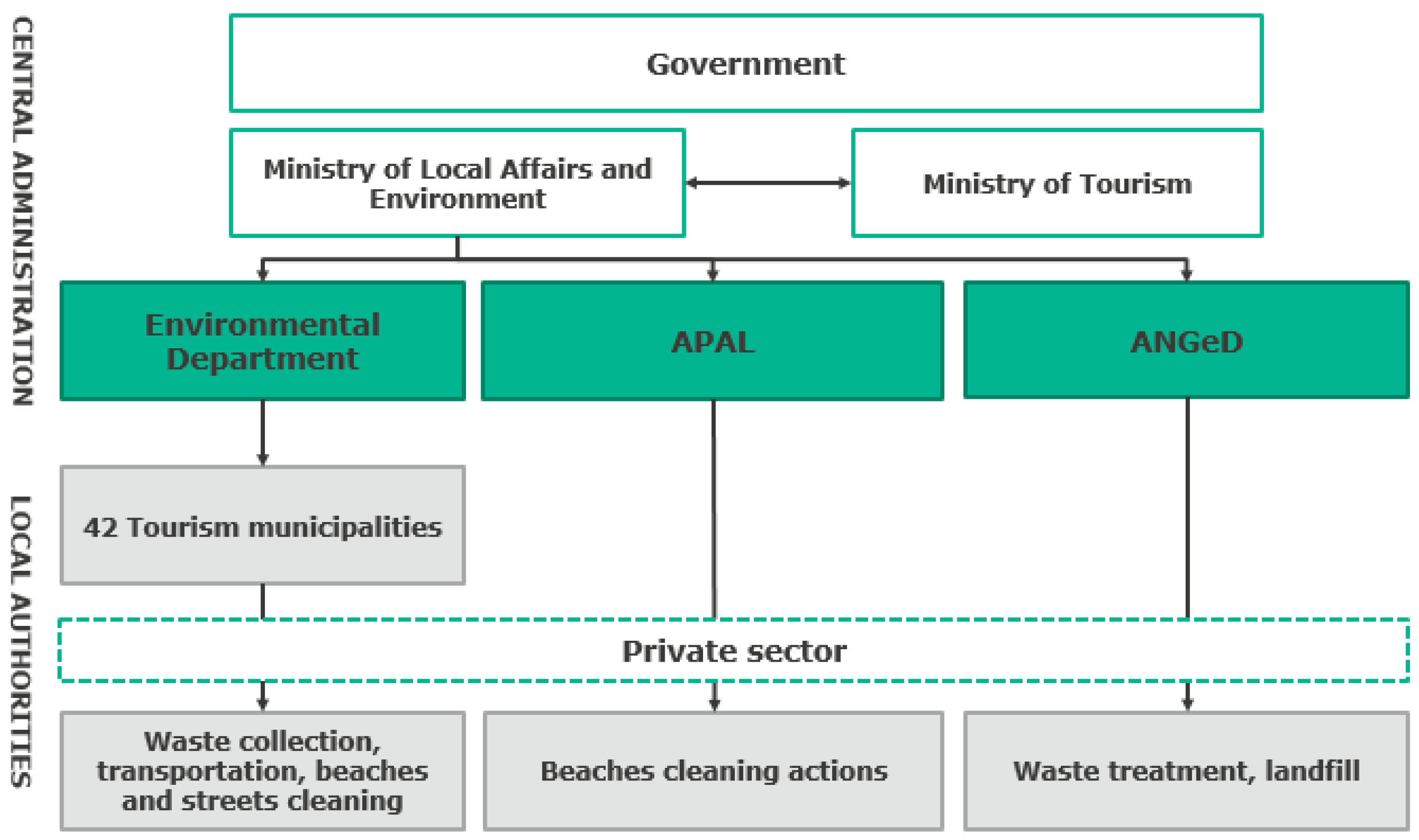 Sustainability 11 03591 g002