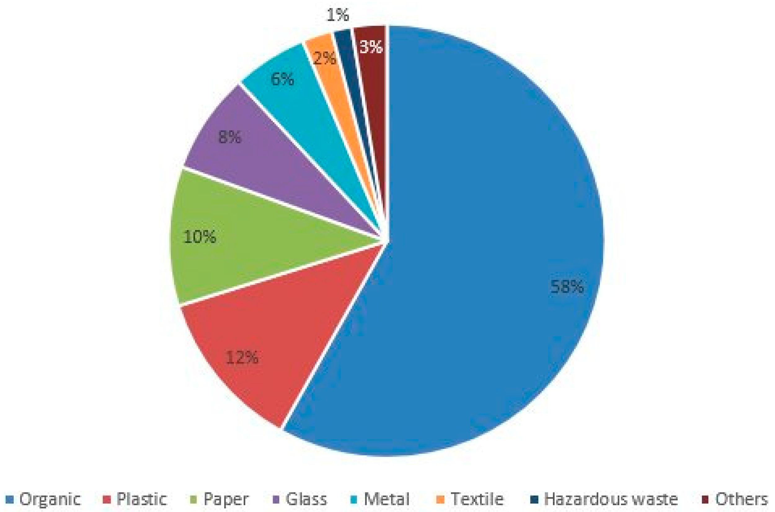 Sustainability 11 03591 g003