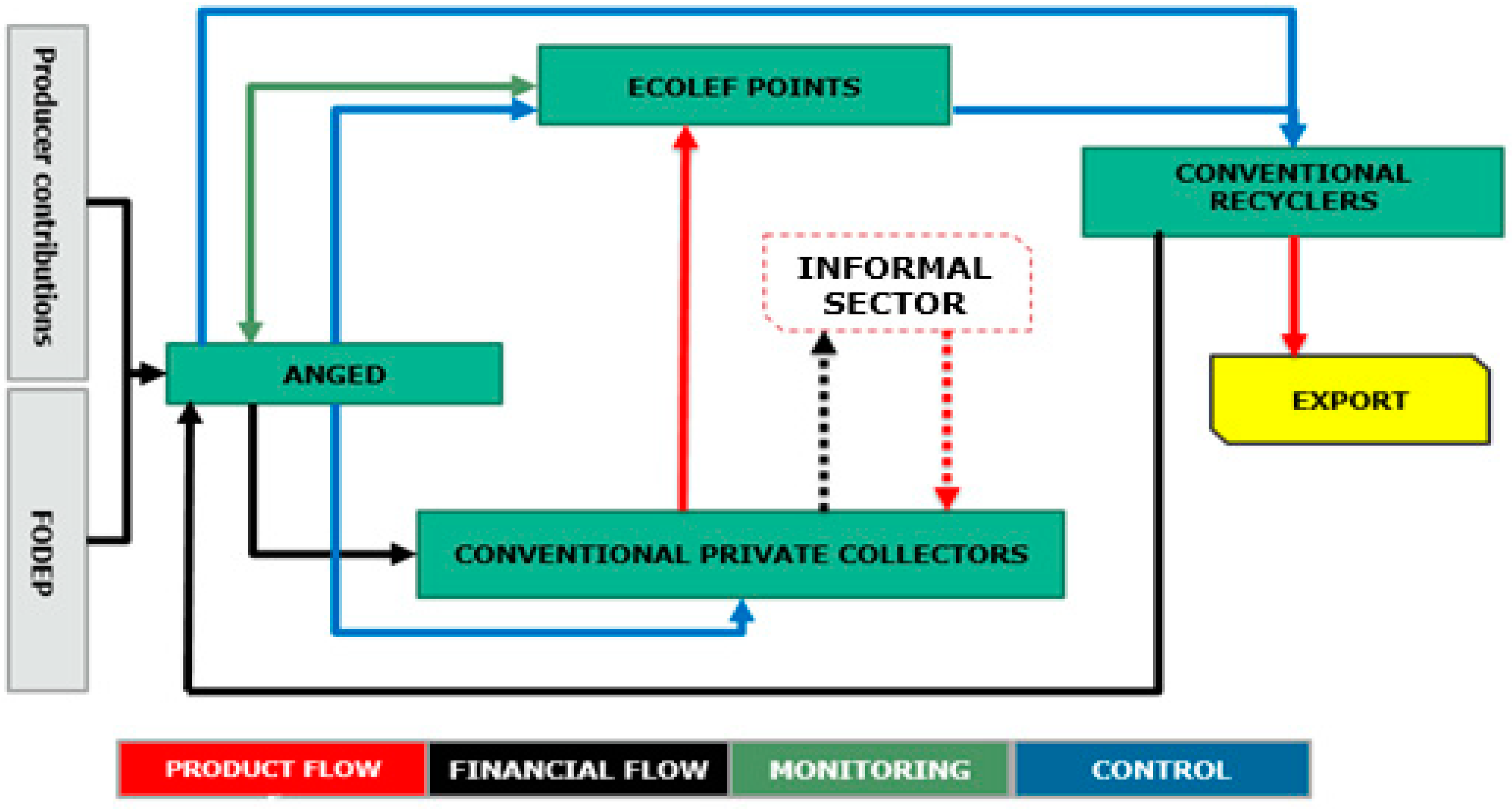 Sustainability 11 03591 g004