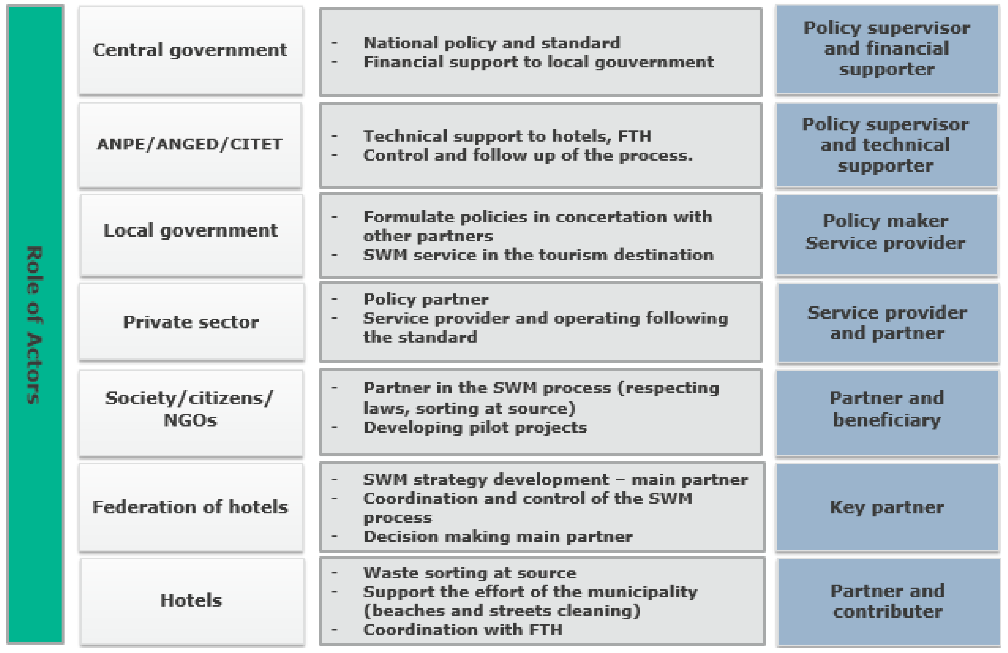 Sustainability 11 03591 g008
