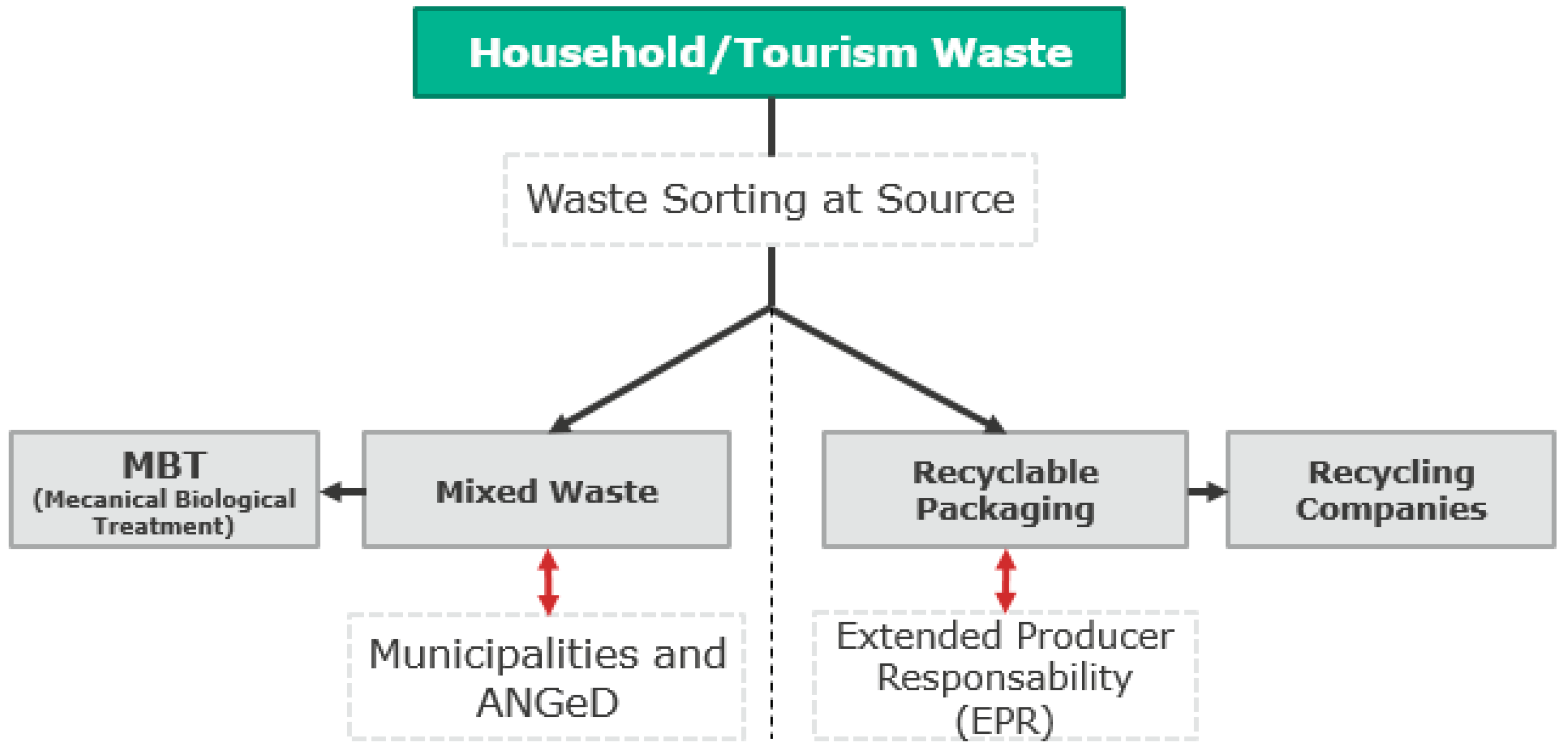 Sustainability 11 03591 g009