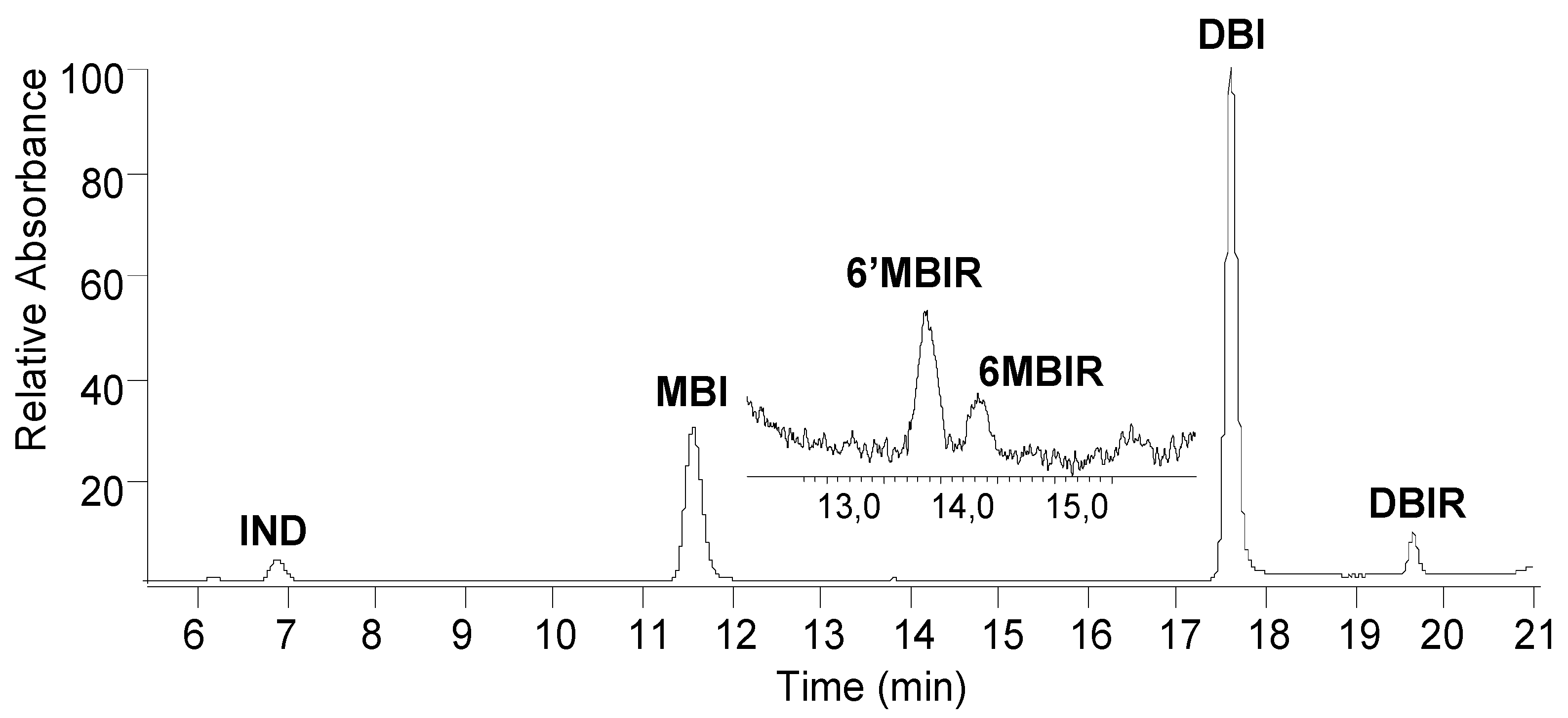 Sustainability 11 03595 g005