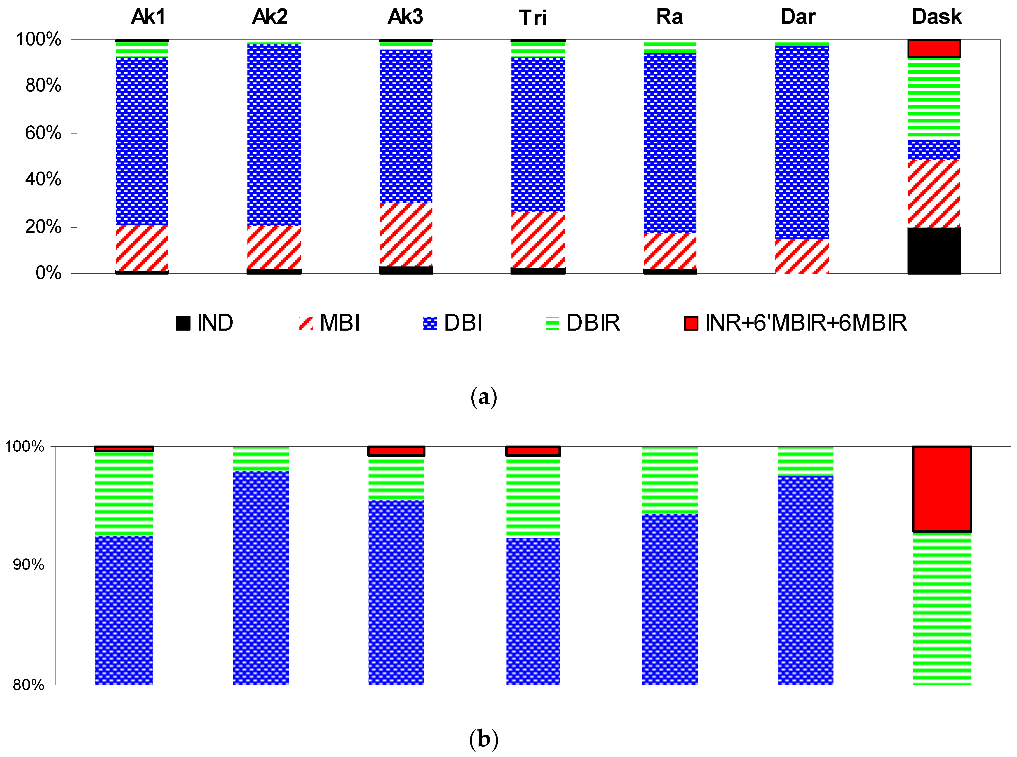 Sustainability 11 03595 g006