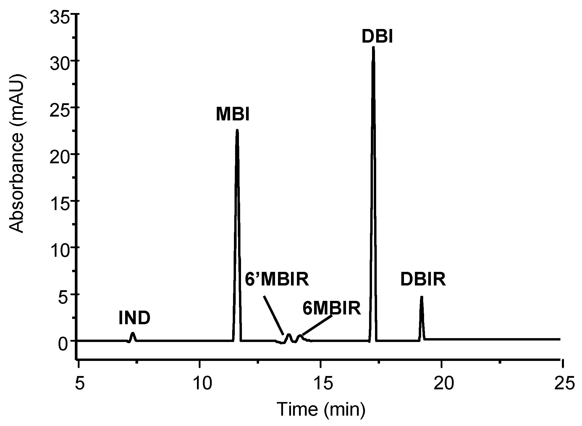 Sustainability 11 03595 g007