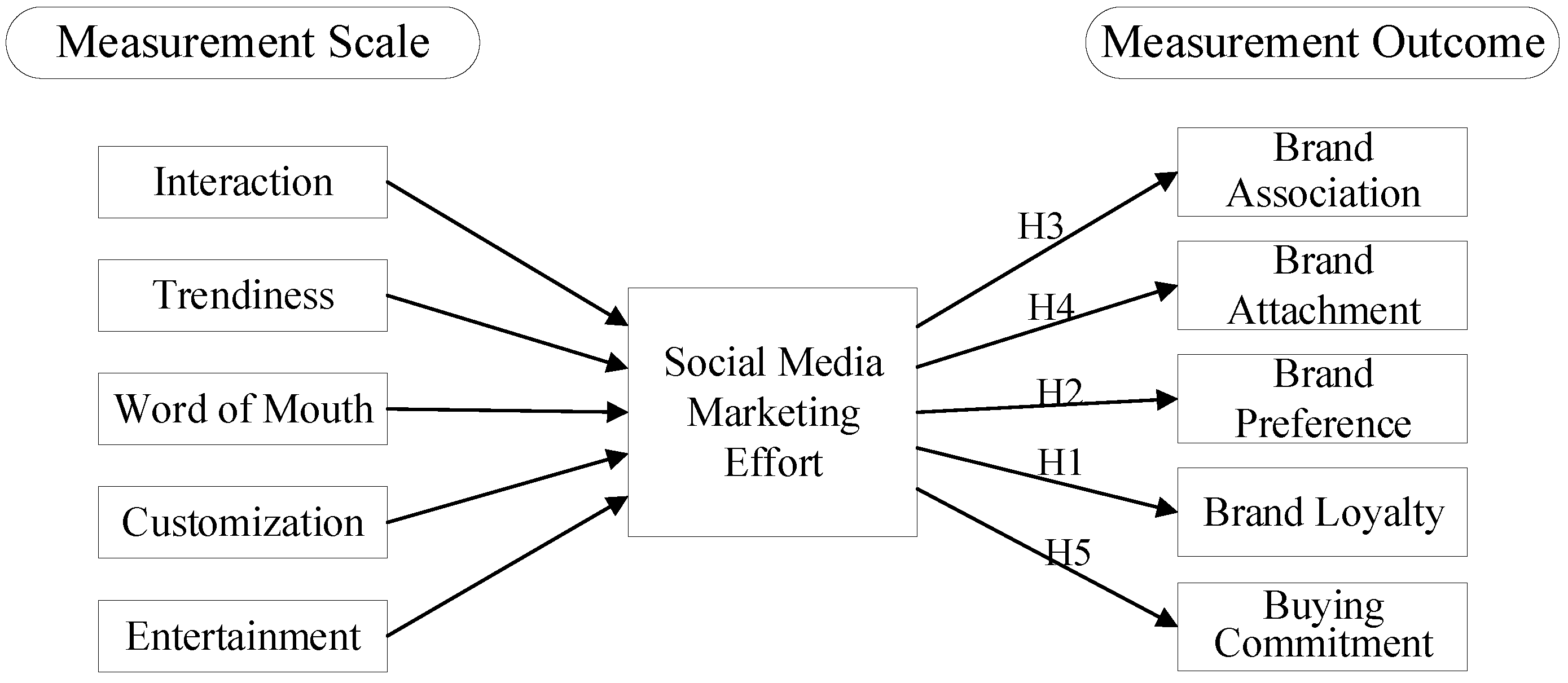 Sustainability 11 03596 g001 Sustainability 11 03596 g001
