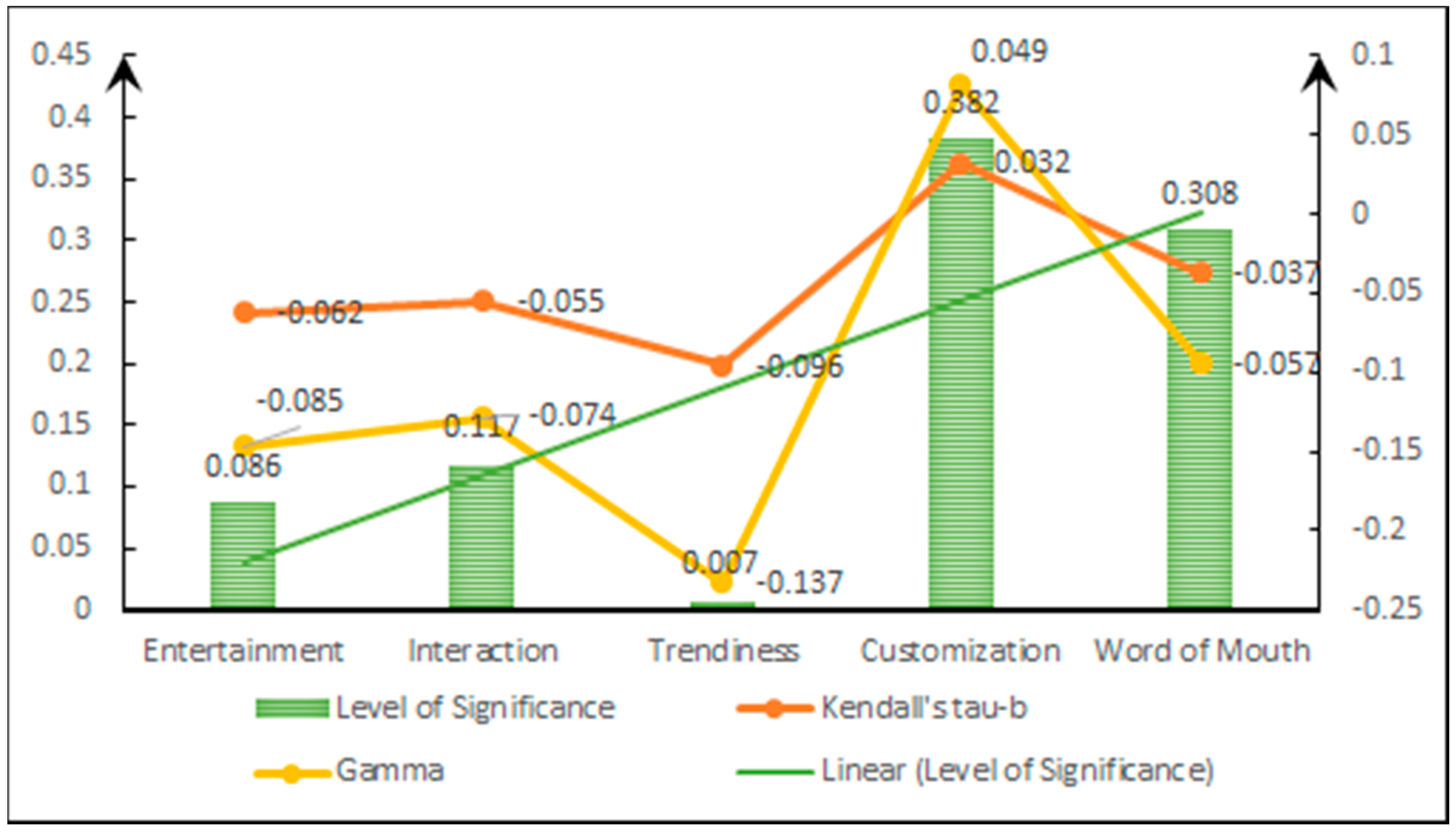 Sustainability 11 03596 g002 Sustainability 11 03596 g002