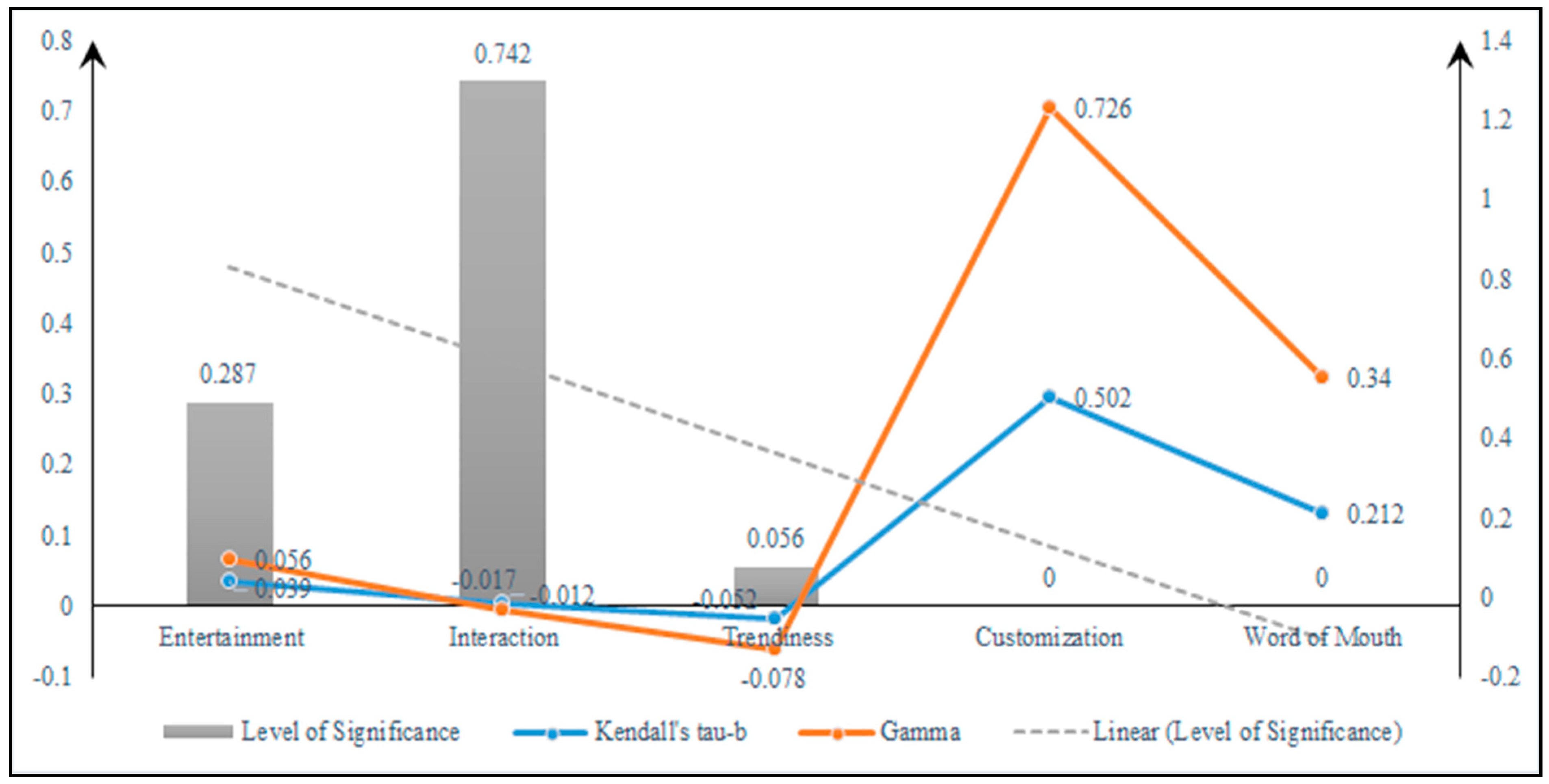 Sustainability 11 03596 g003 Sustainability 11 03596 g003