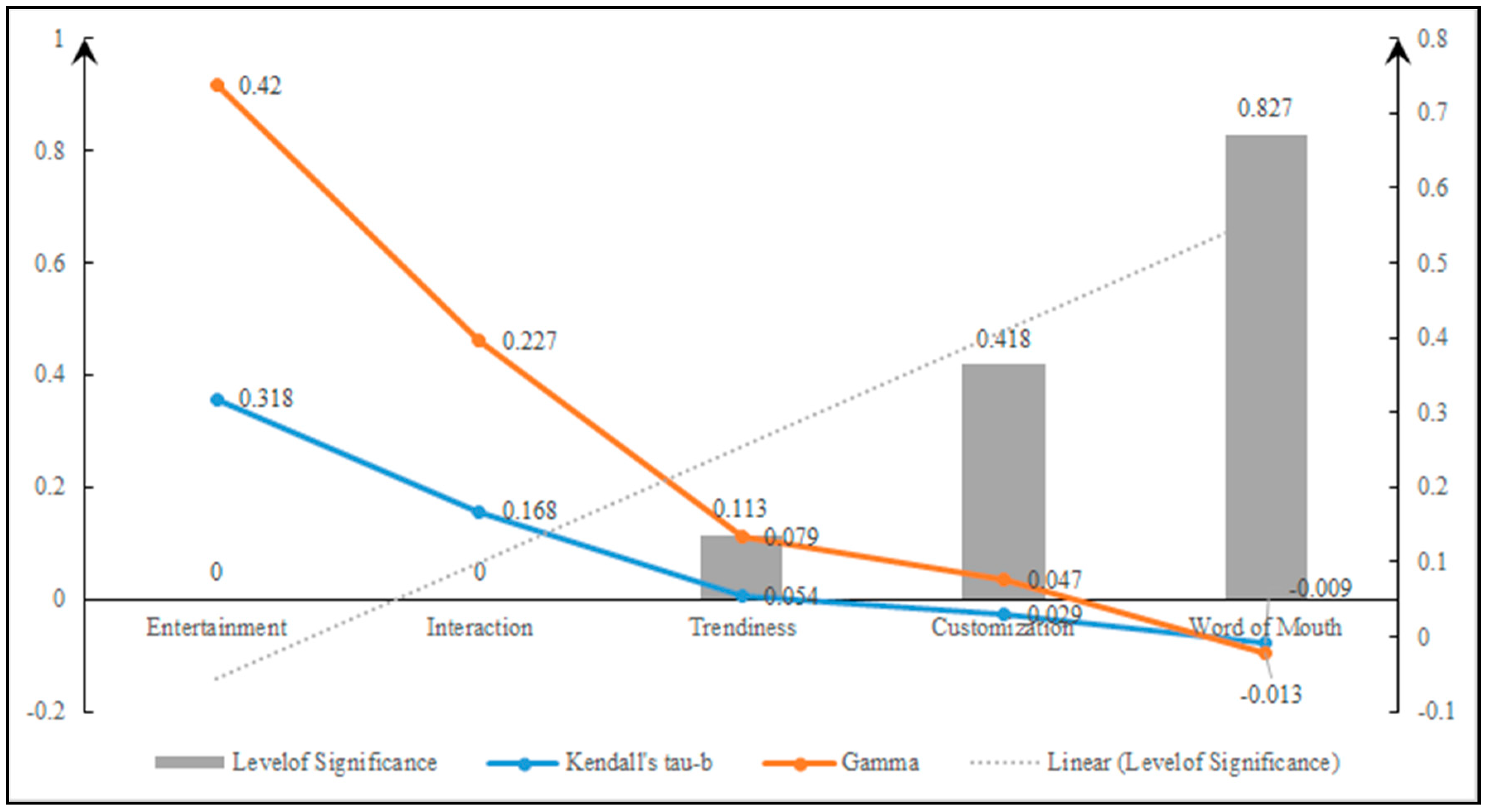 Sustainability 11 03596 g004 Sustainability 11 03596 g004