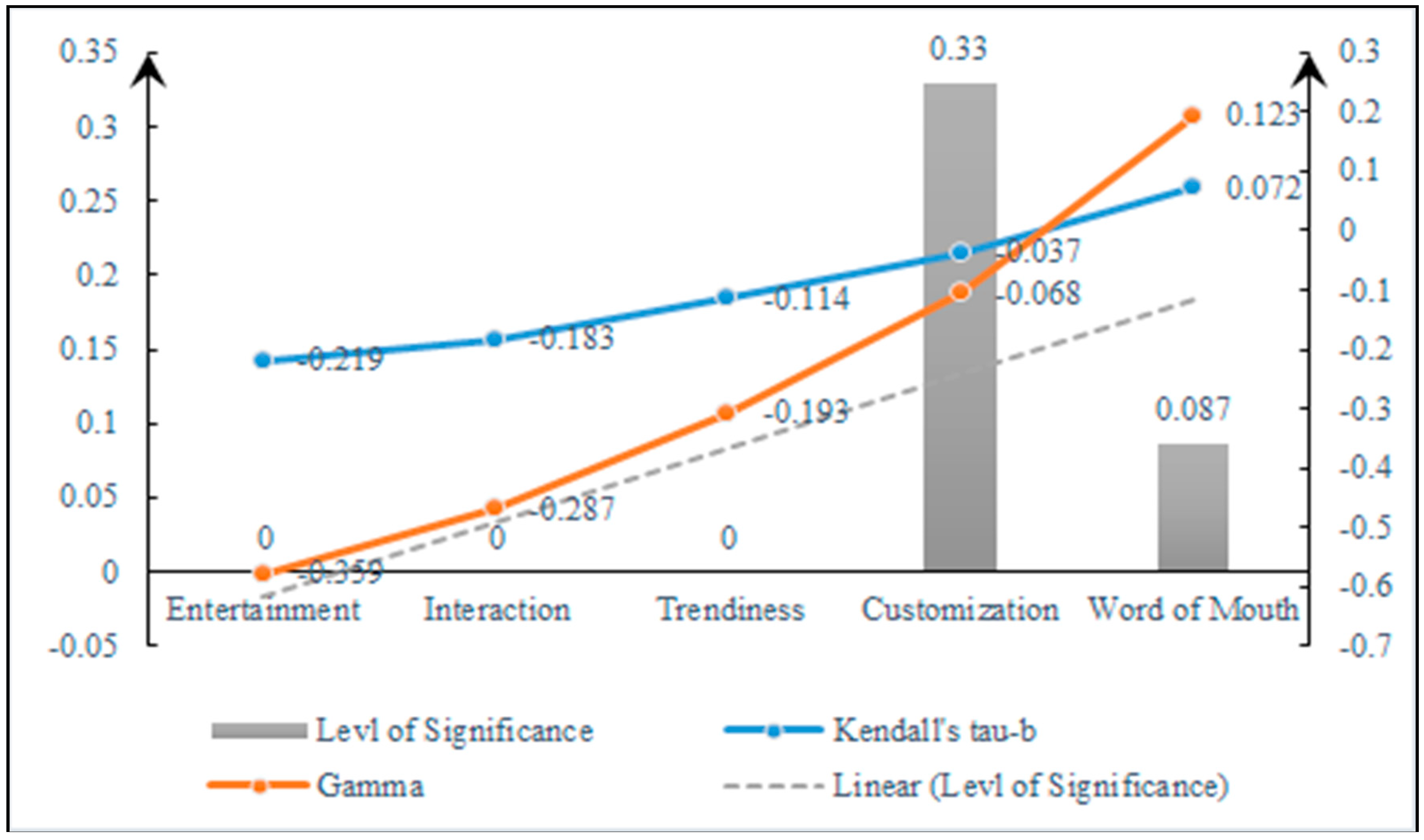 Sustainability 11 03596 g005 Sustainability 11 03596 g005