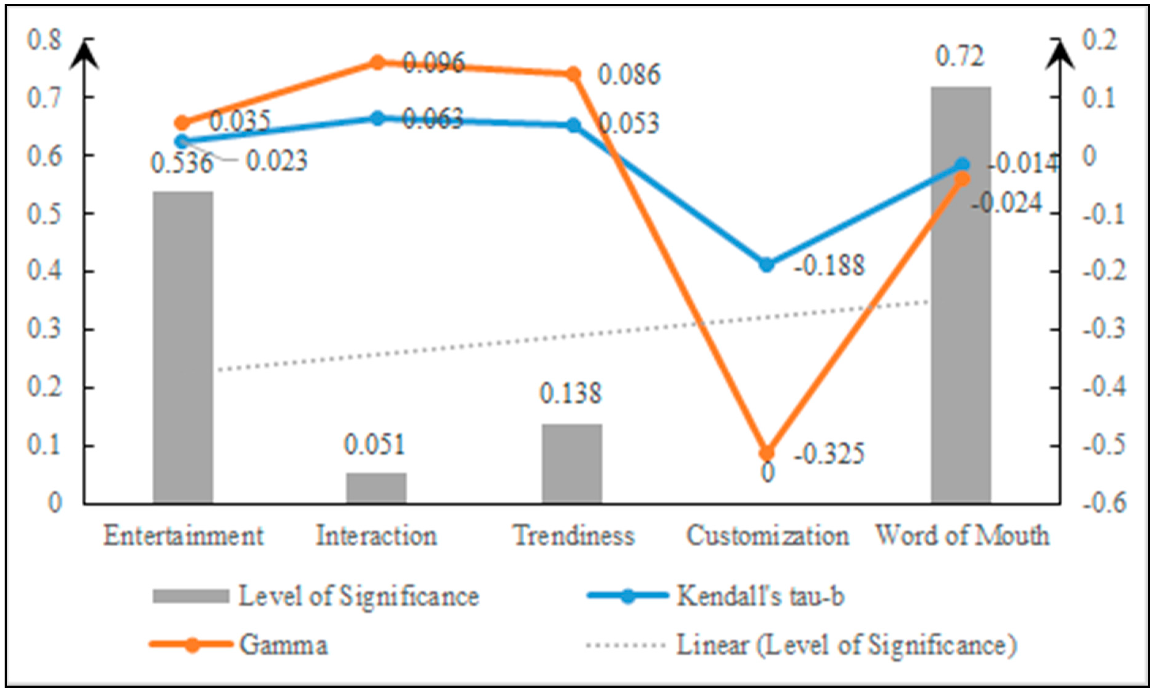 Sustainability 11 03596 g006 Sustainability 11 03596 g006