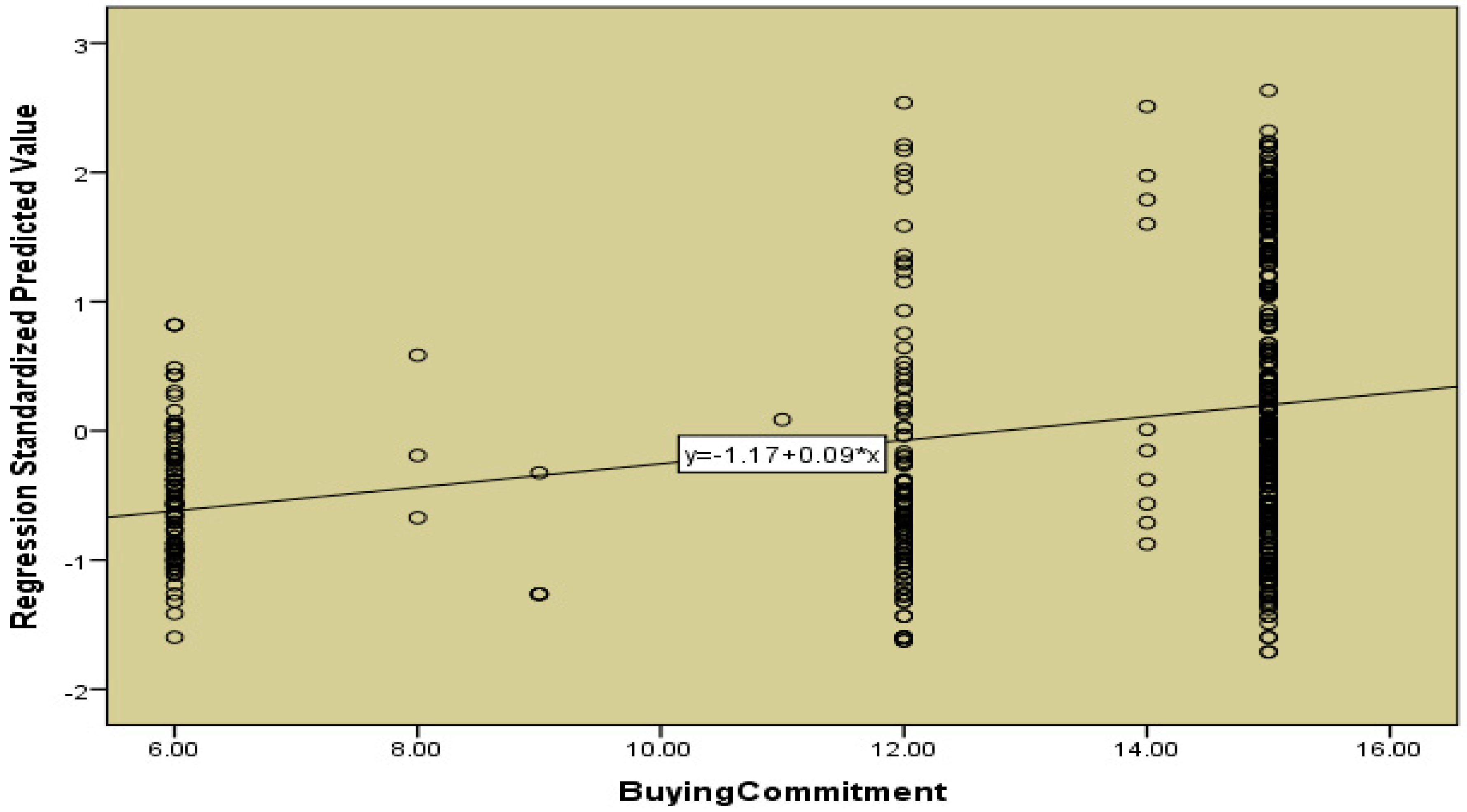 Sustainability 11 03596 g009 Sustainability 11 03596 g009