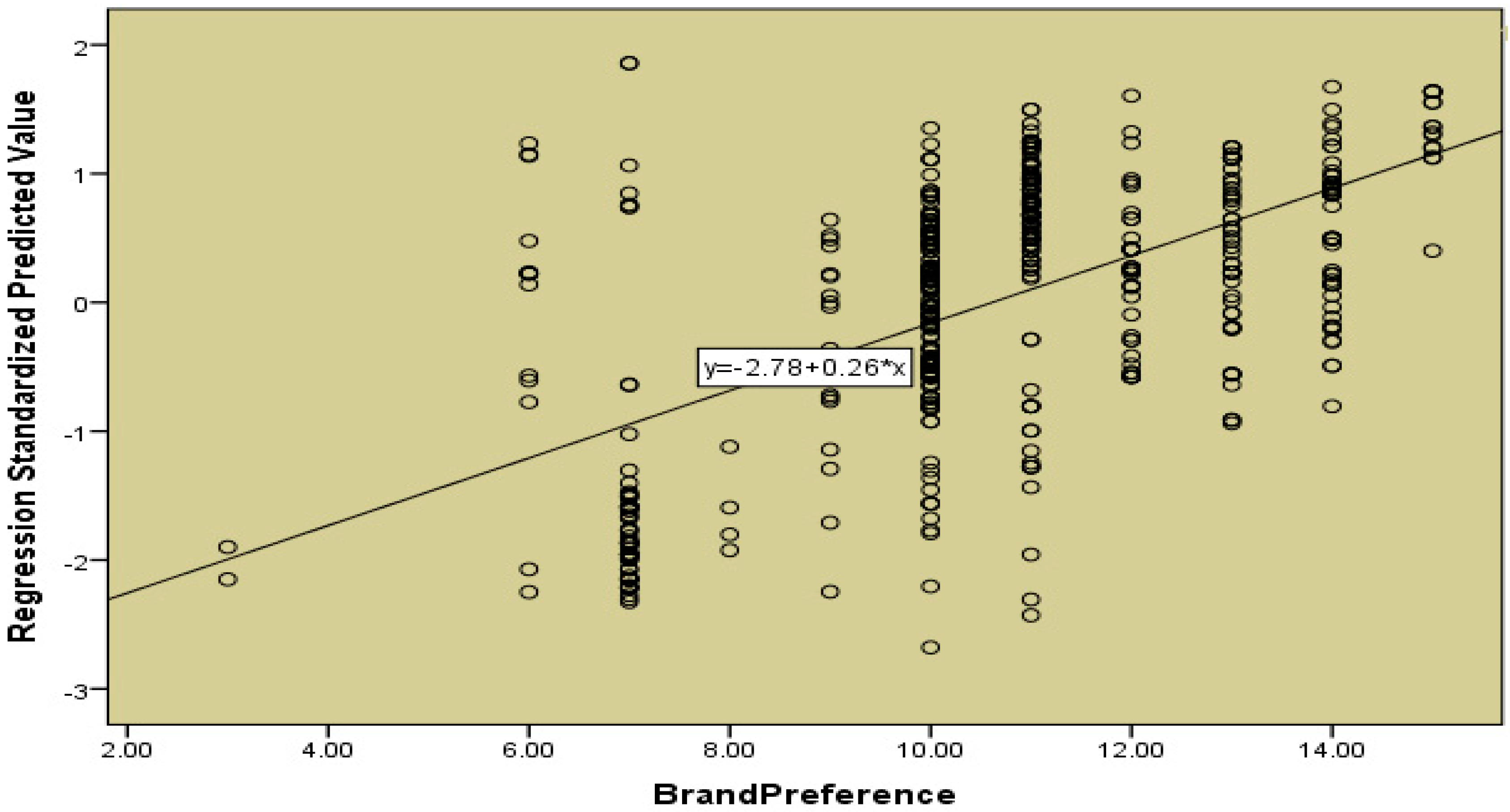 Sustainability 11 03596 g010 Sustainability 11 03596 g010