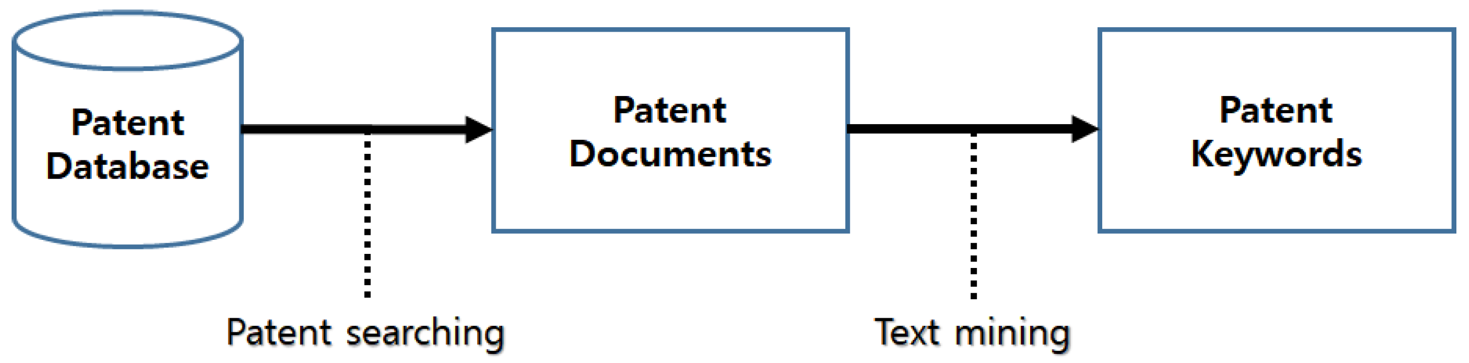 Sustainability 11 03597 g001