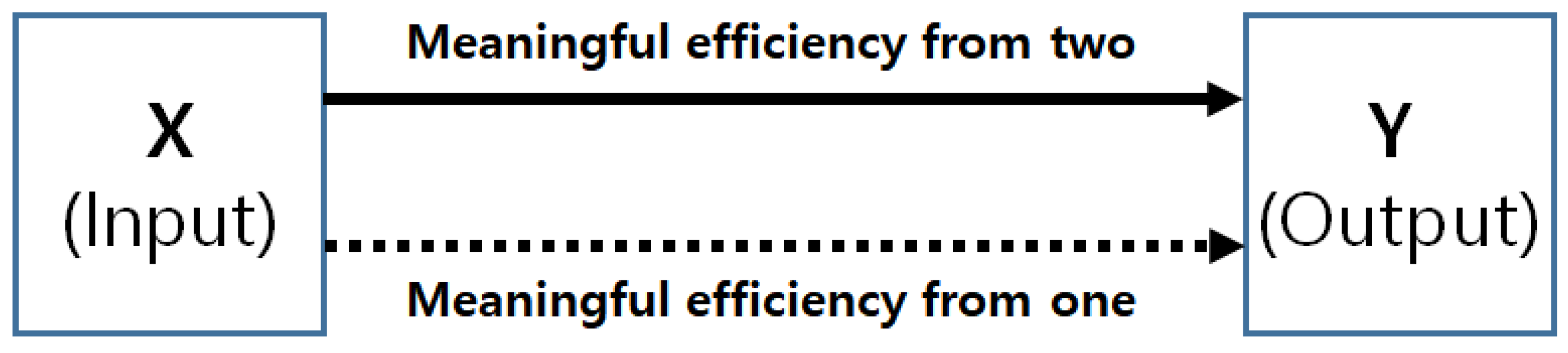 Sustainability 11 03597 g002