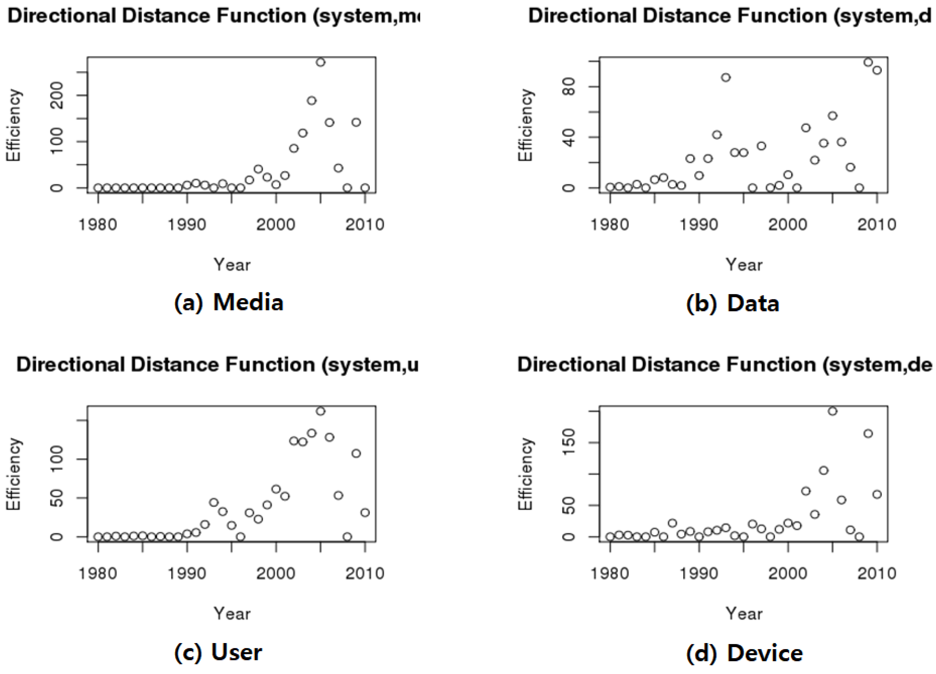 Sustainability 11 03597 g003