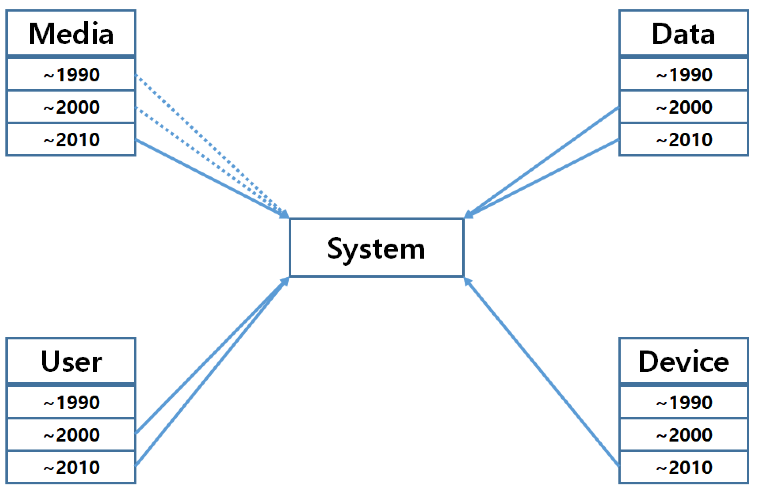 Sustainability 11 03597 g004