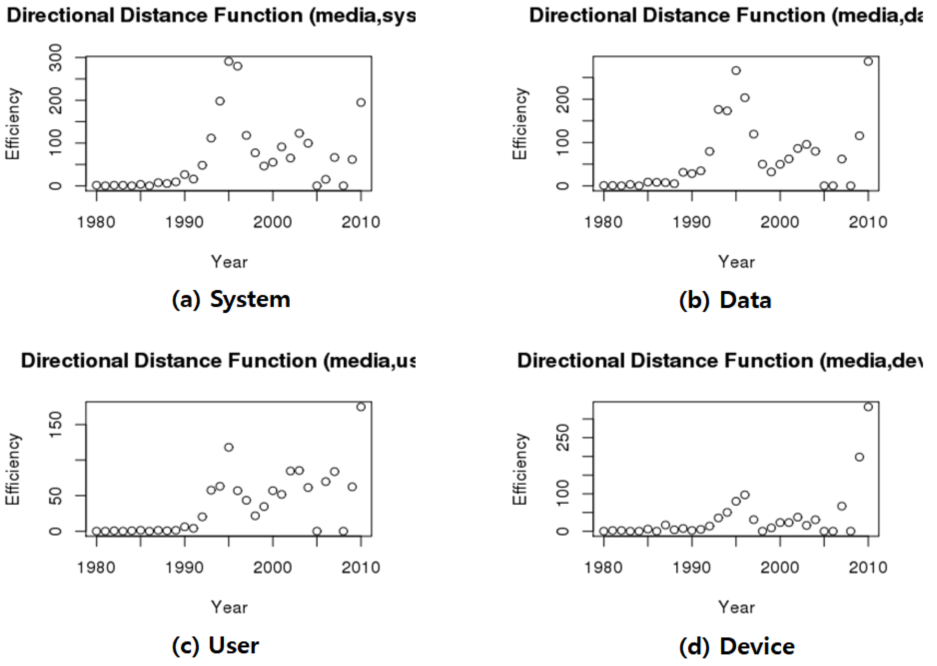 Sustainability 11 03597 g005